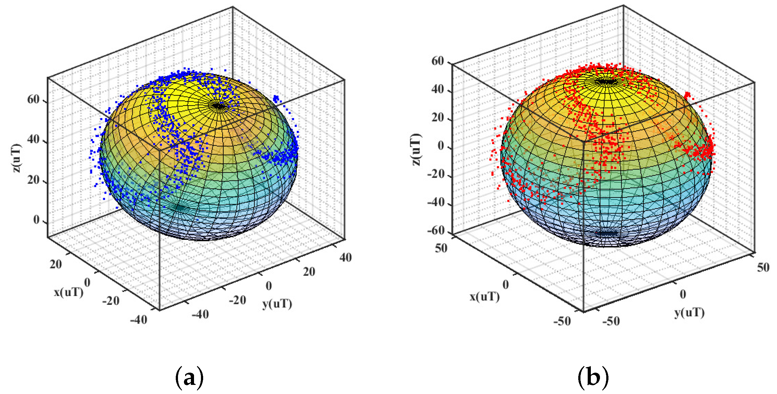 Sensors 20 02110 g005