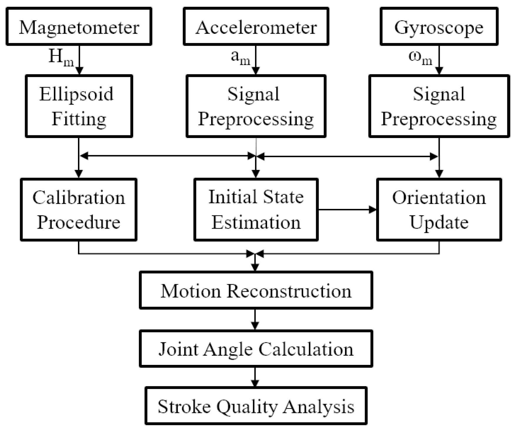 Sensors 20 02110 g006