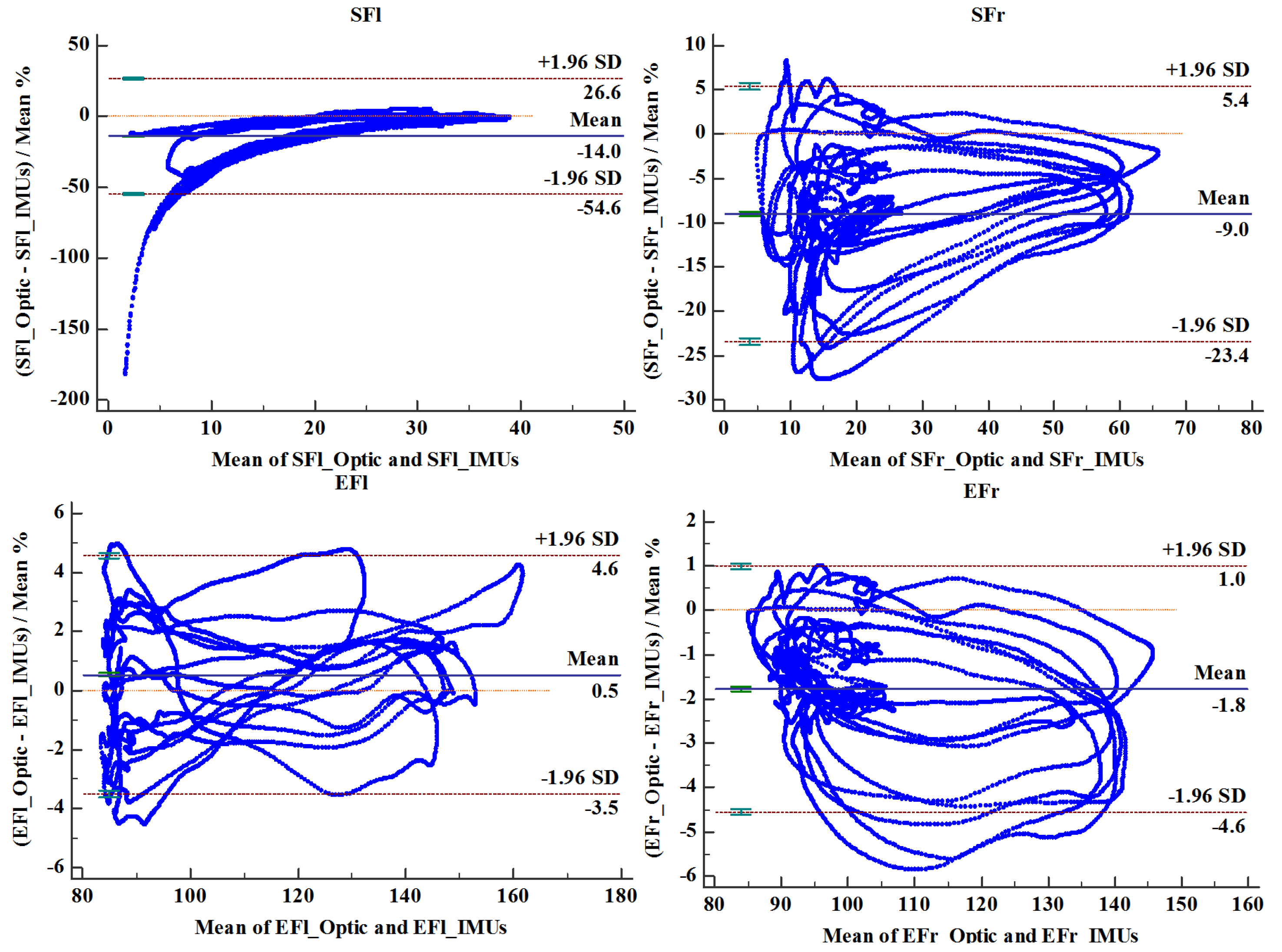 Sensors 20 02110 g009