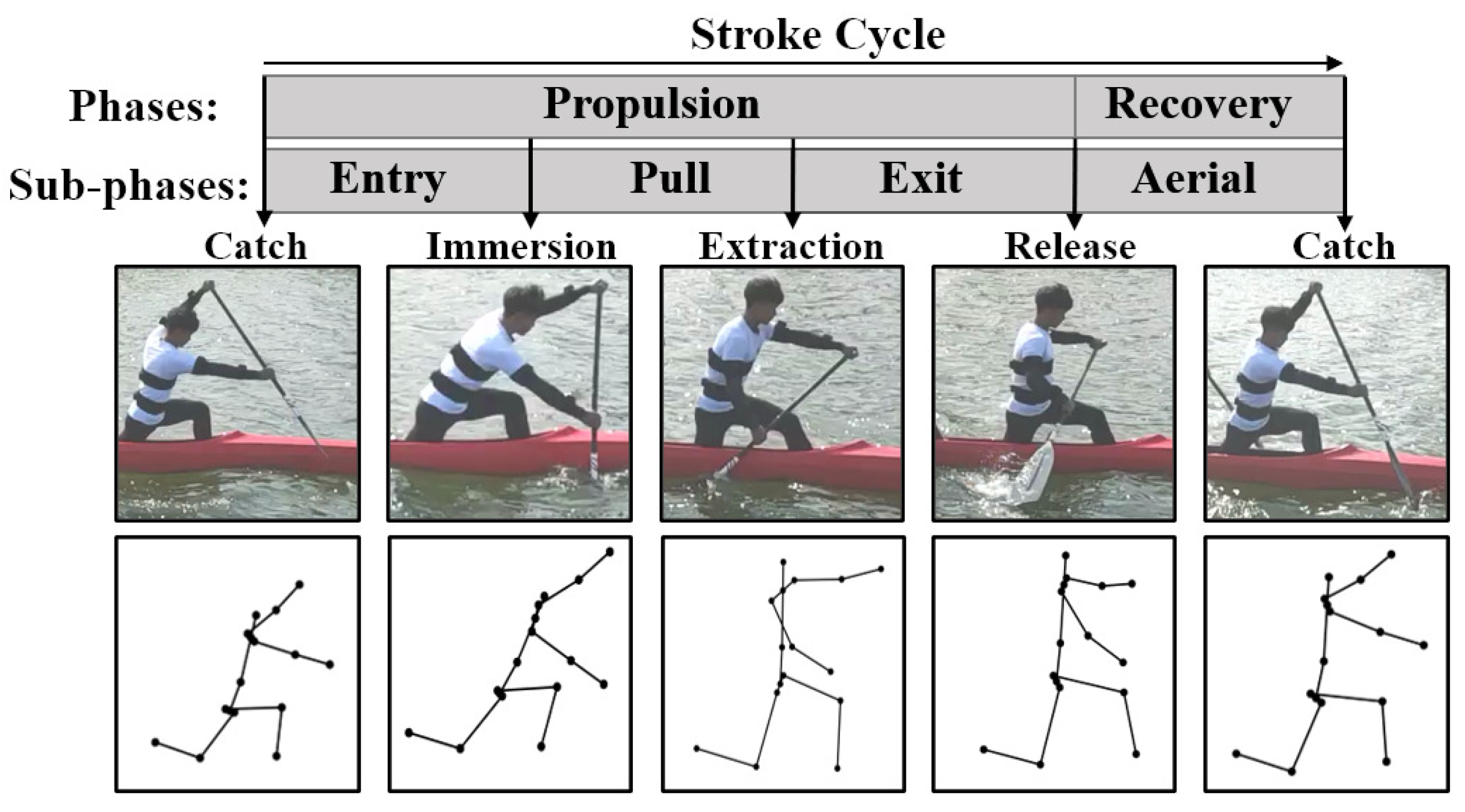 Sensors 20 02110 g010