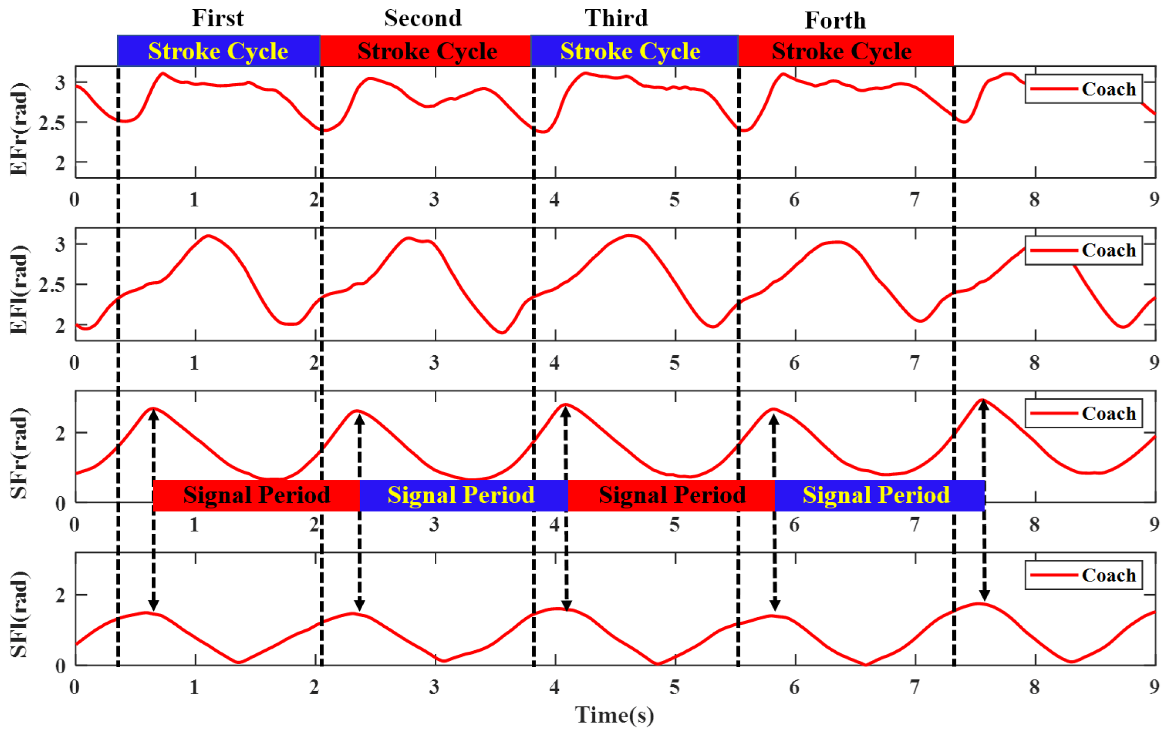 Sensors 20 02110 g011