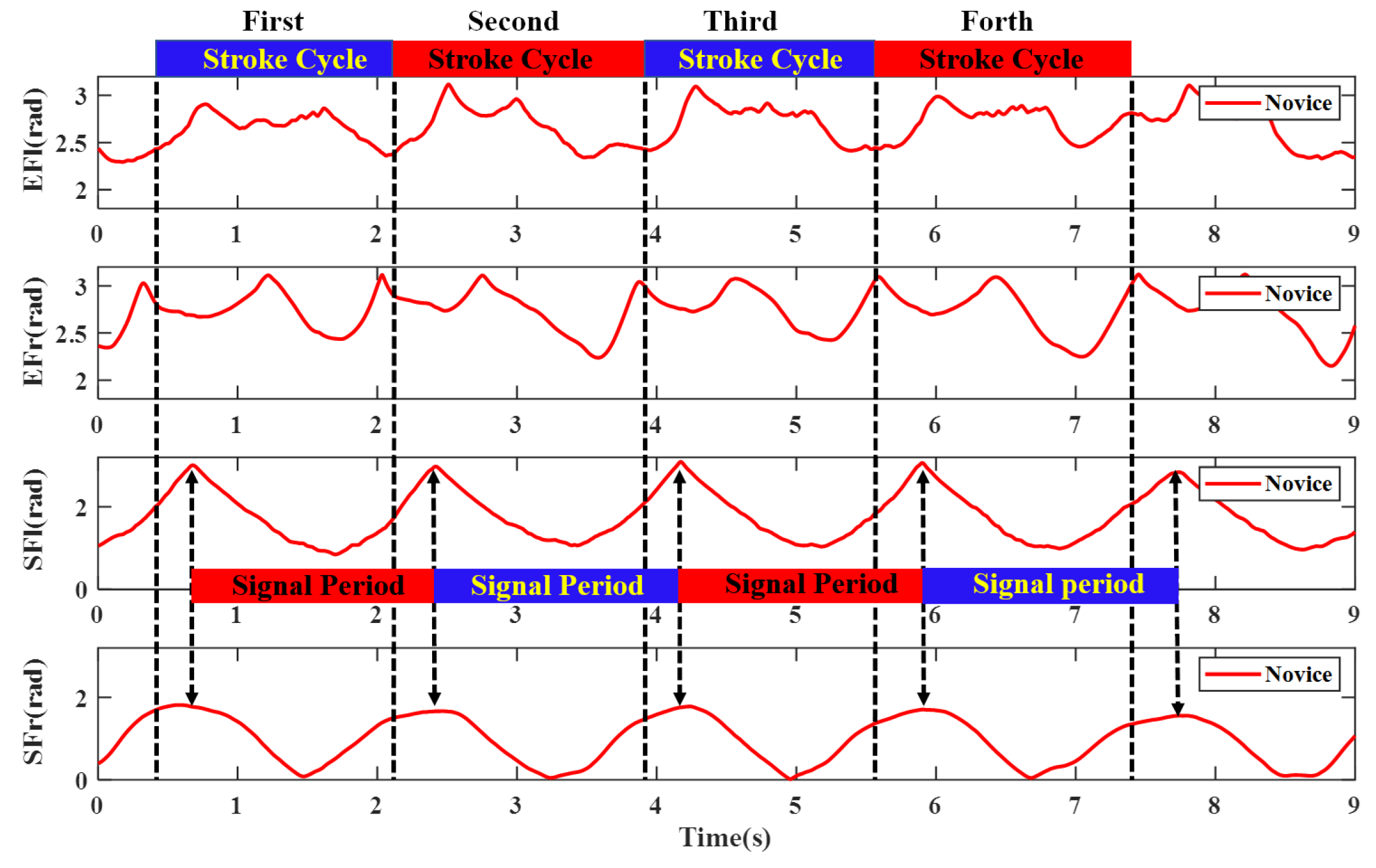 Sensors 20 02110 g012