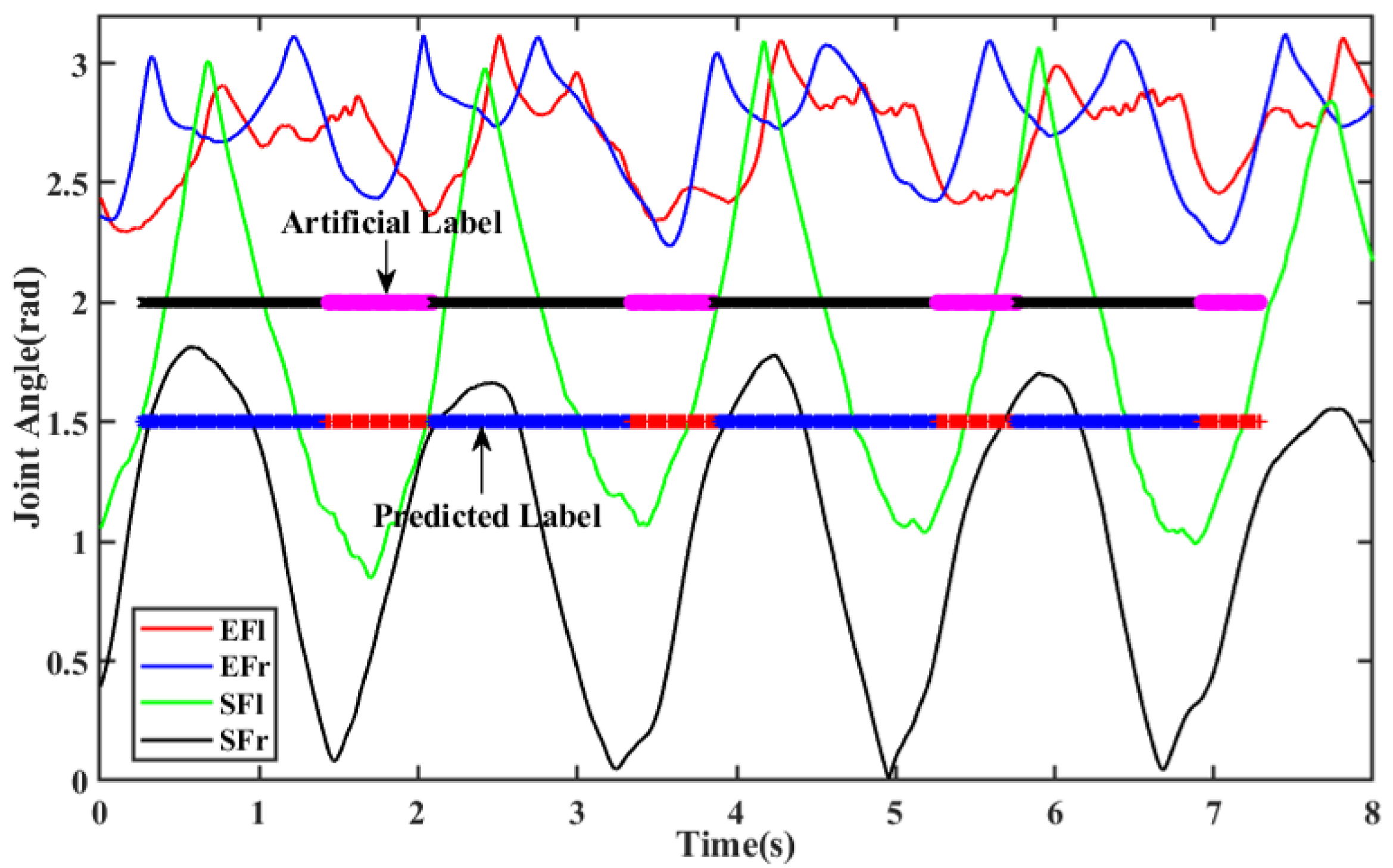 Sensors 20 02110 g014