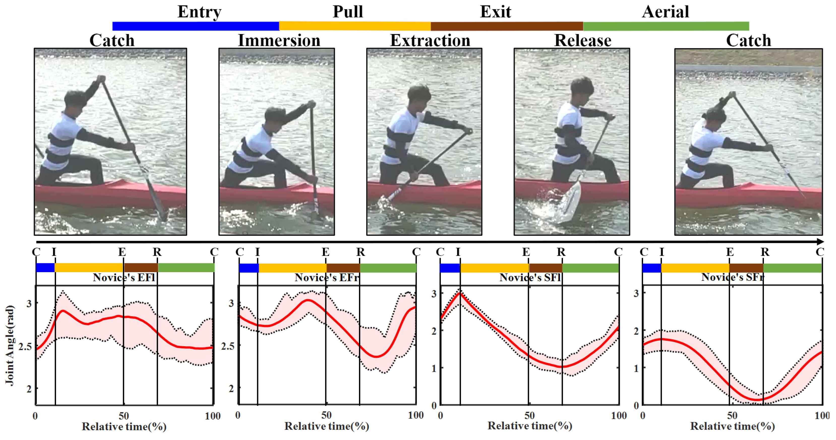 Sensors 20 02110 g015