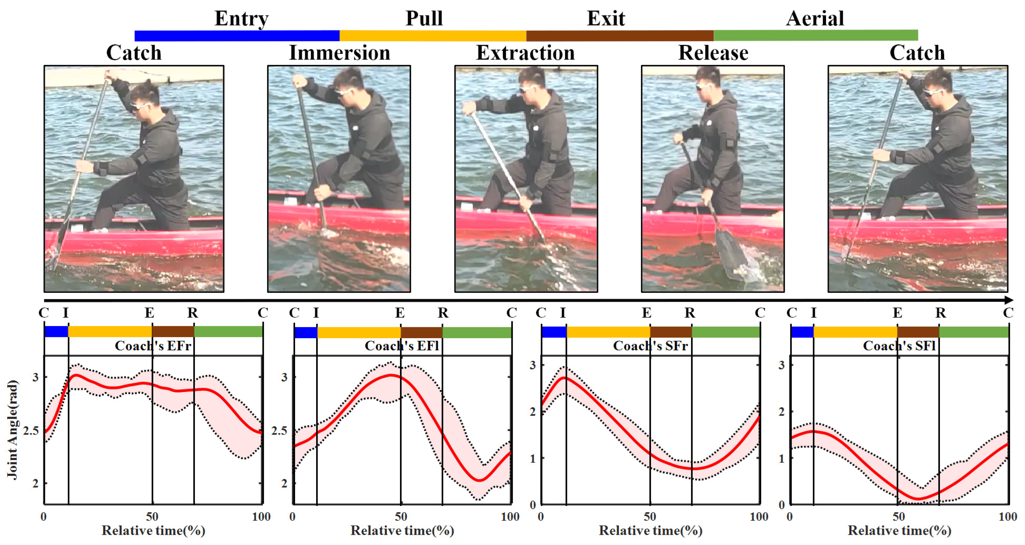 Sensors 20 02110 g016