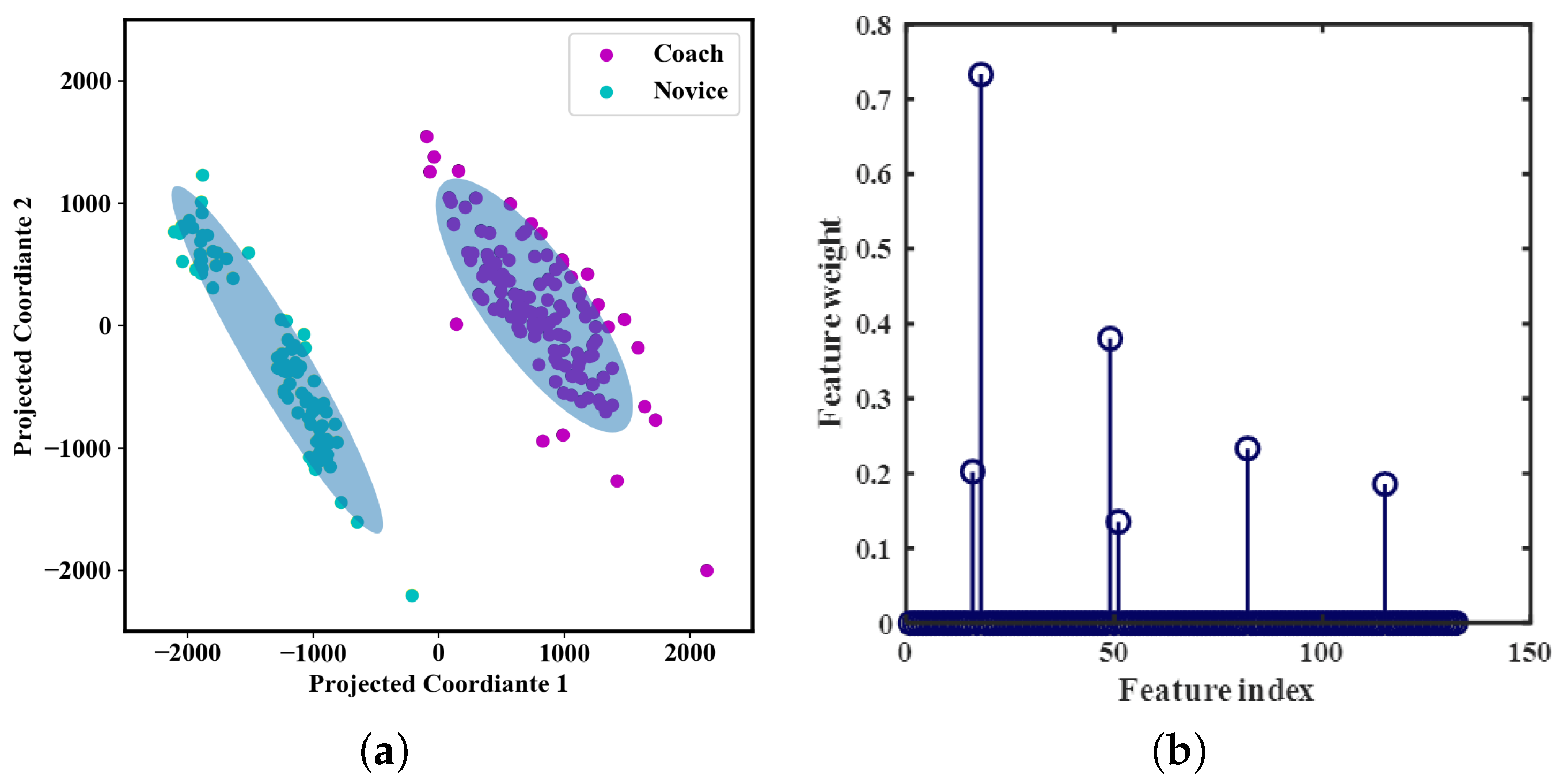 Sensors 20 02110 g017