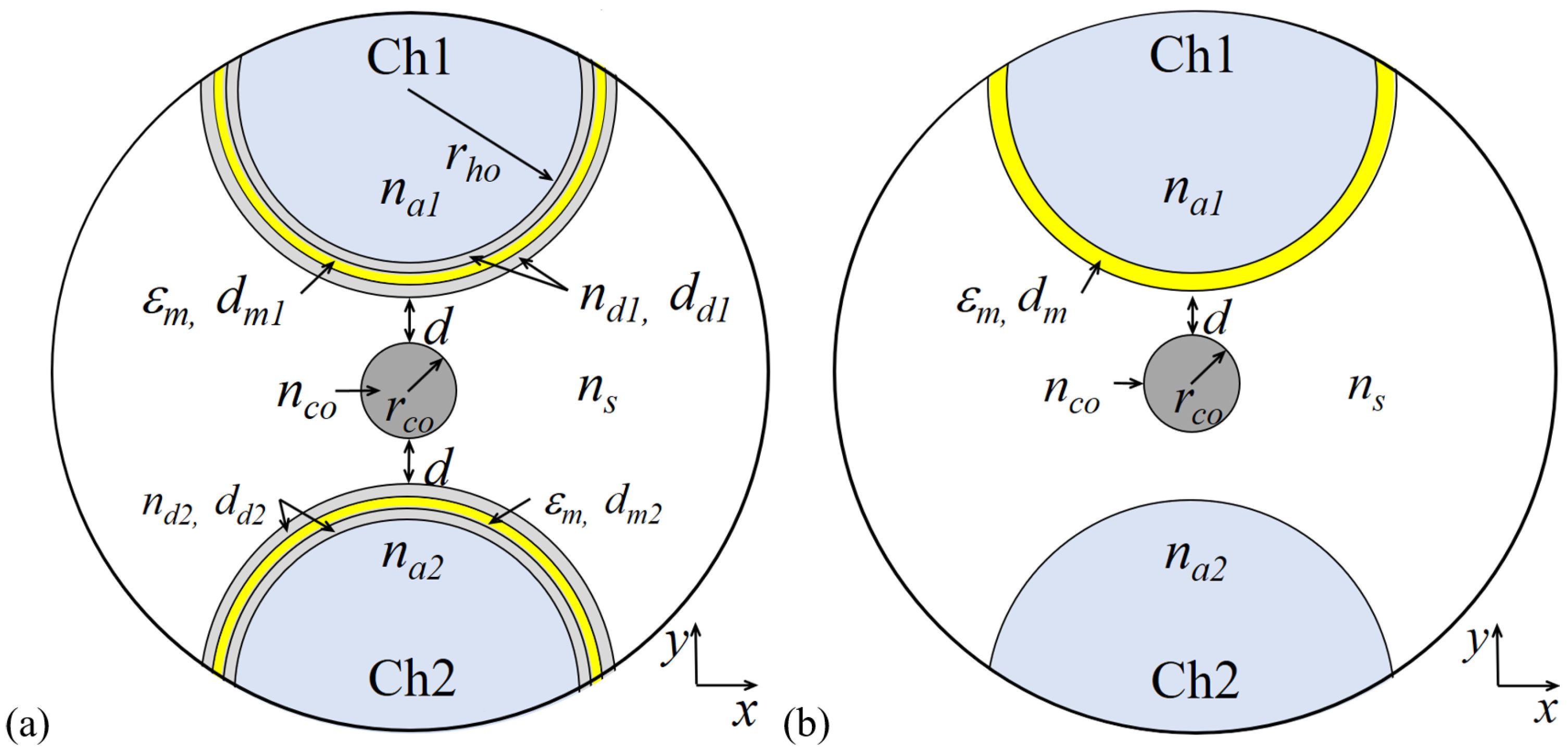 Sensors 20 02111 g001