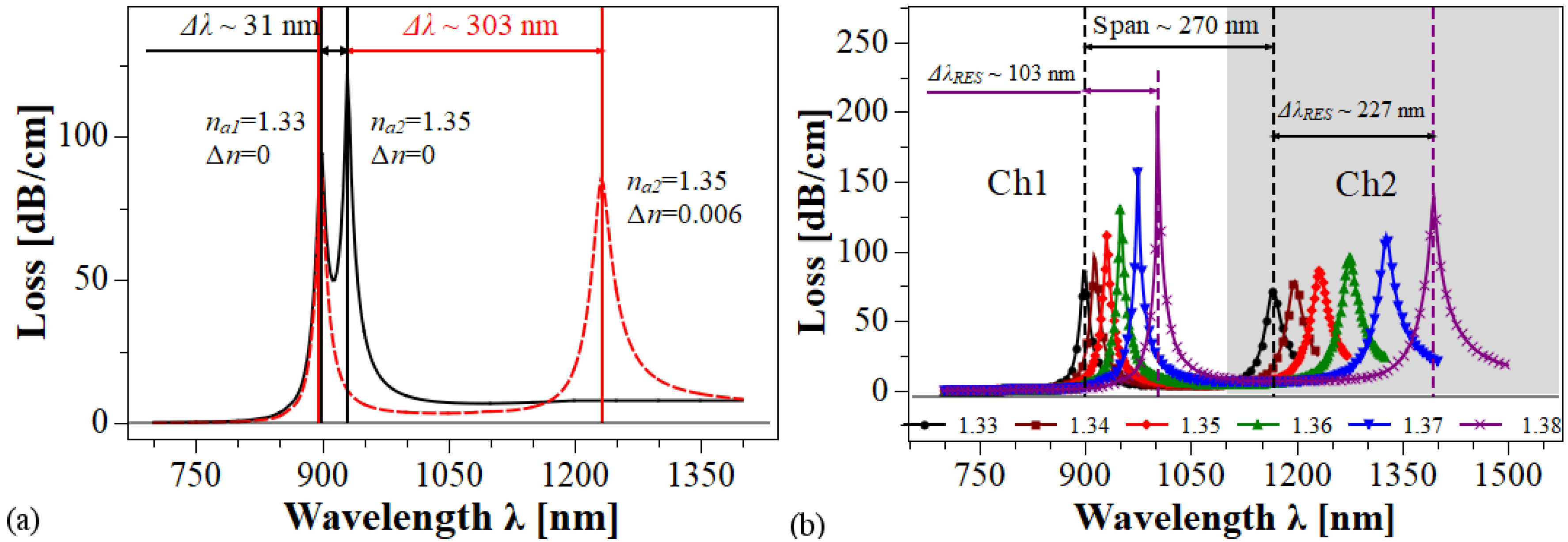 Sensors 20 02111 g006