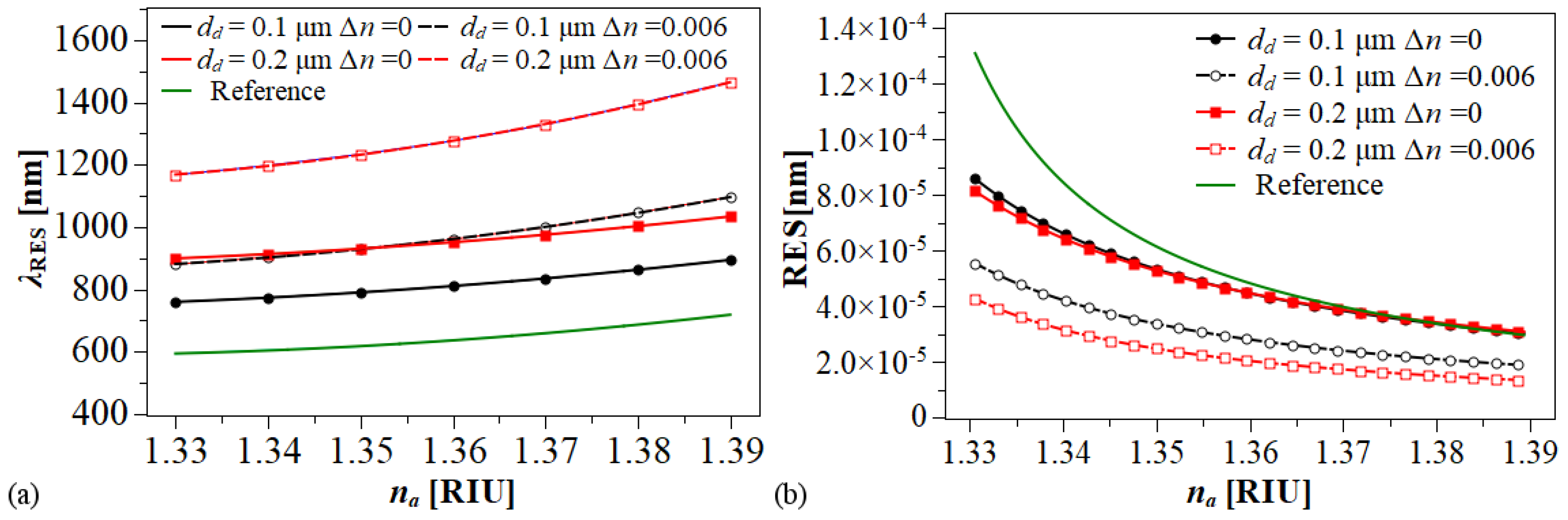 Sensors 20 02111 g007