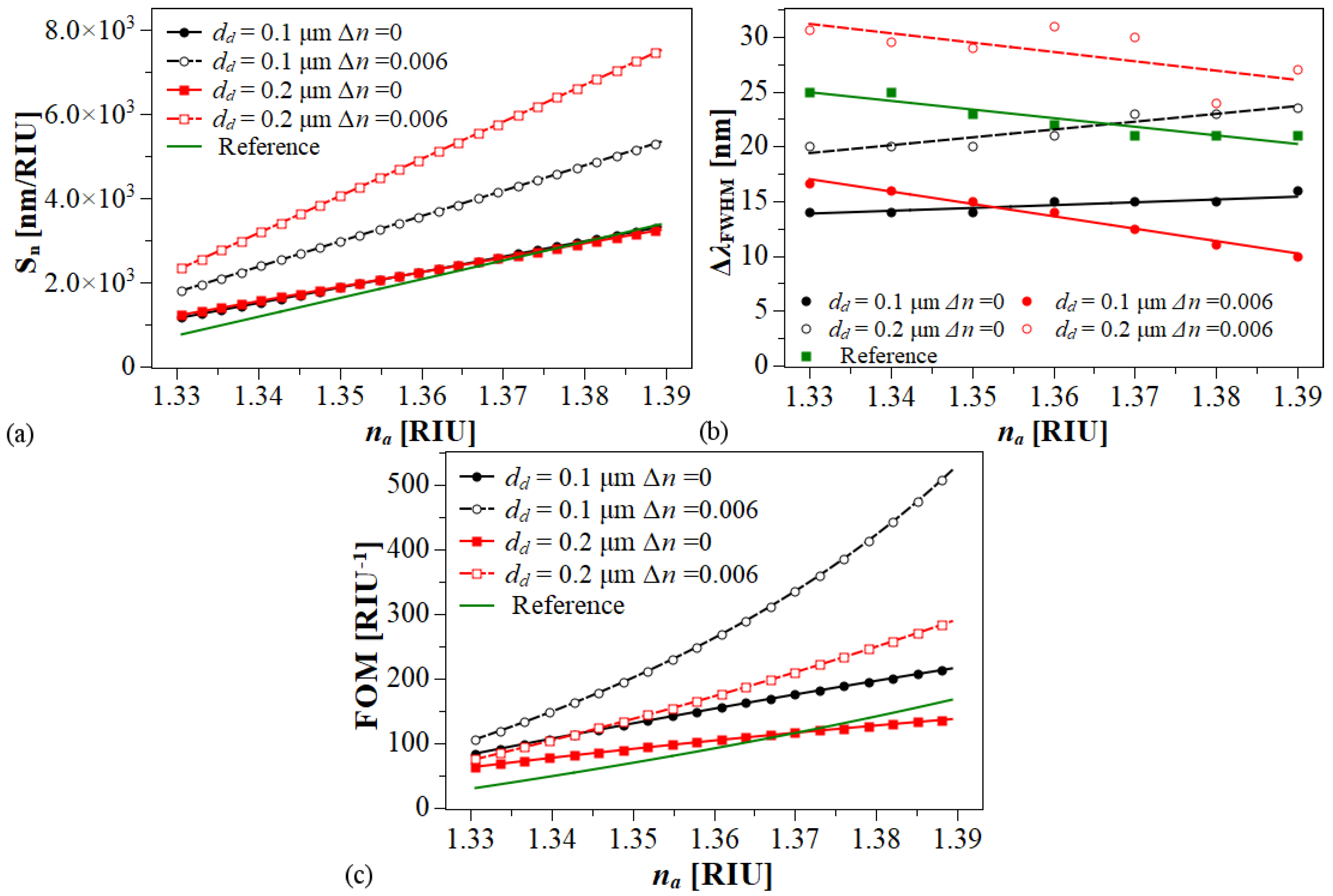 Sensors 20 02111 g008