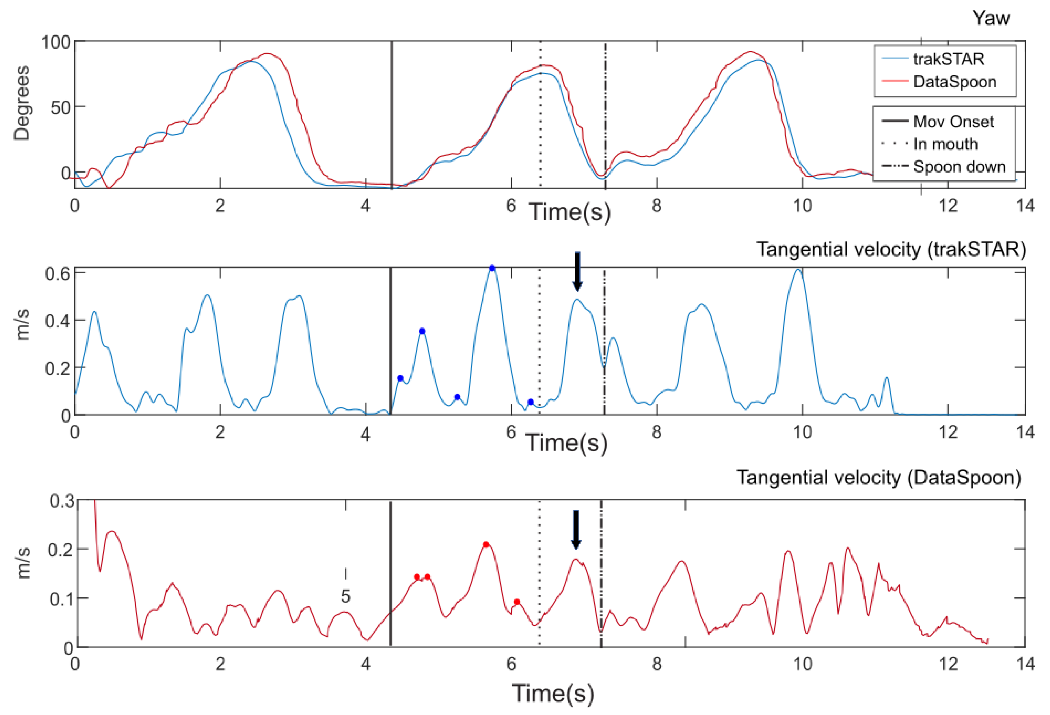 Sensors 20 02114 g004