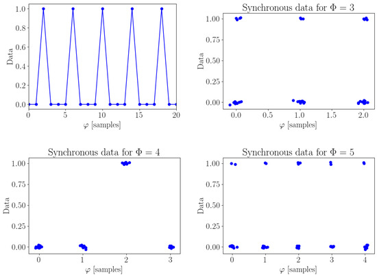 Sensors 20 02115 g0a1