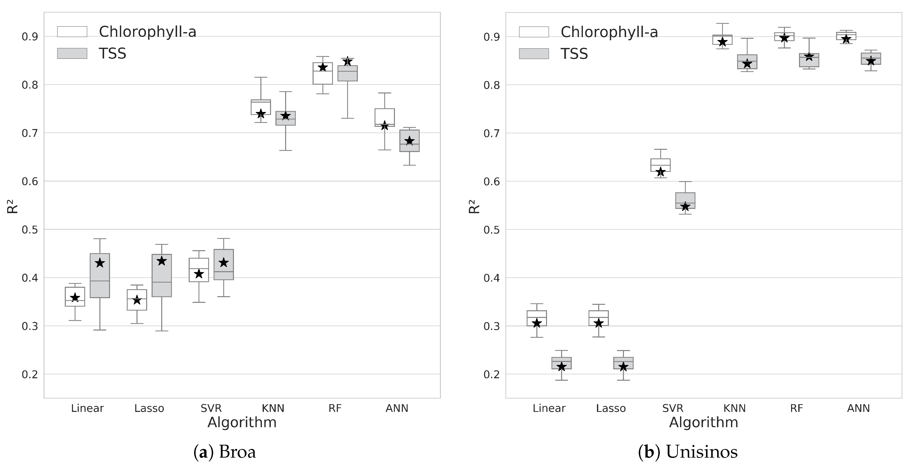 Sensors 20 02125 g005