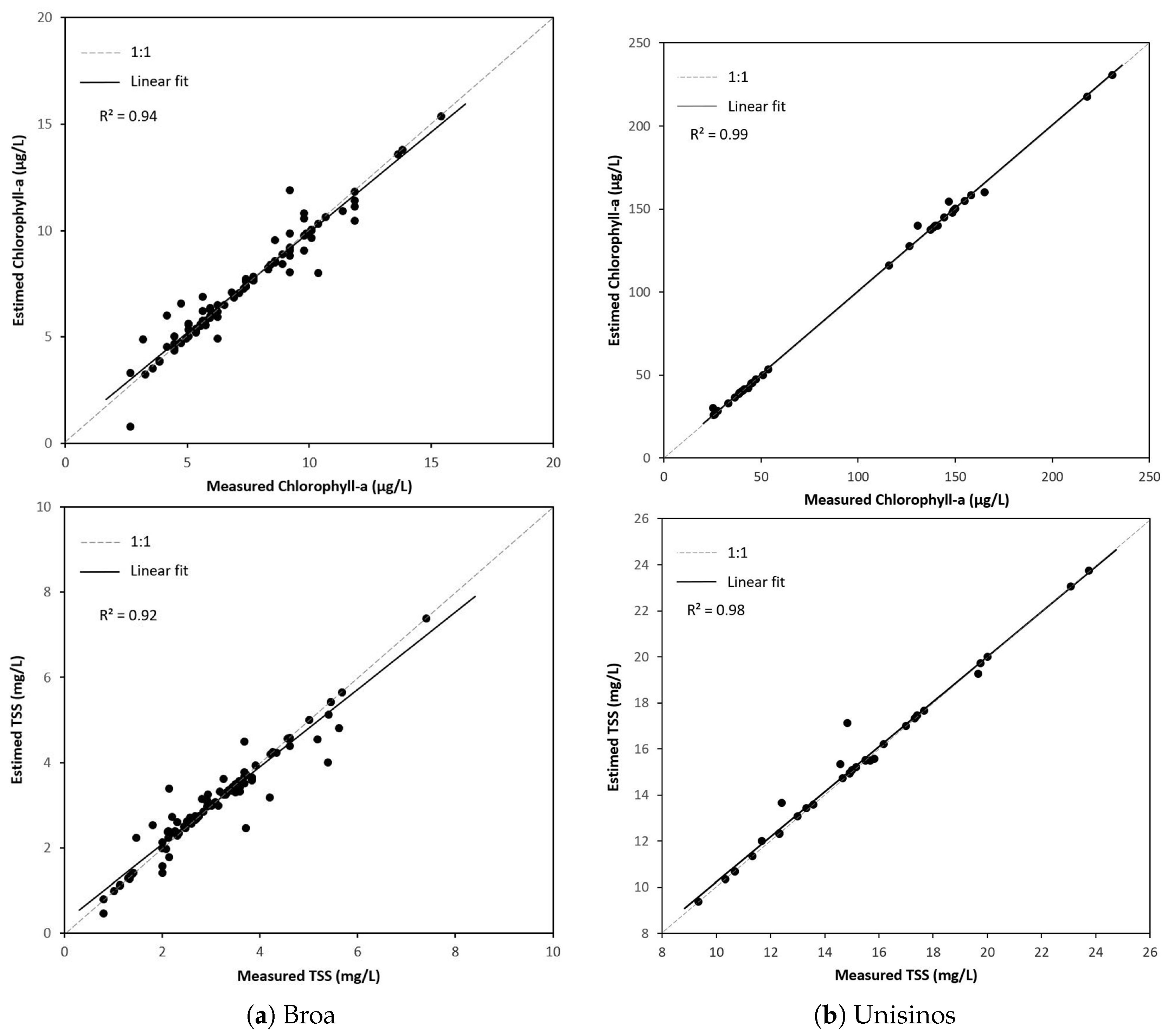 Sensors 20 02125 g007