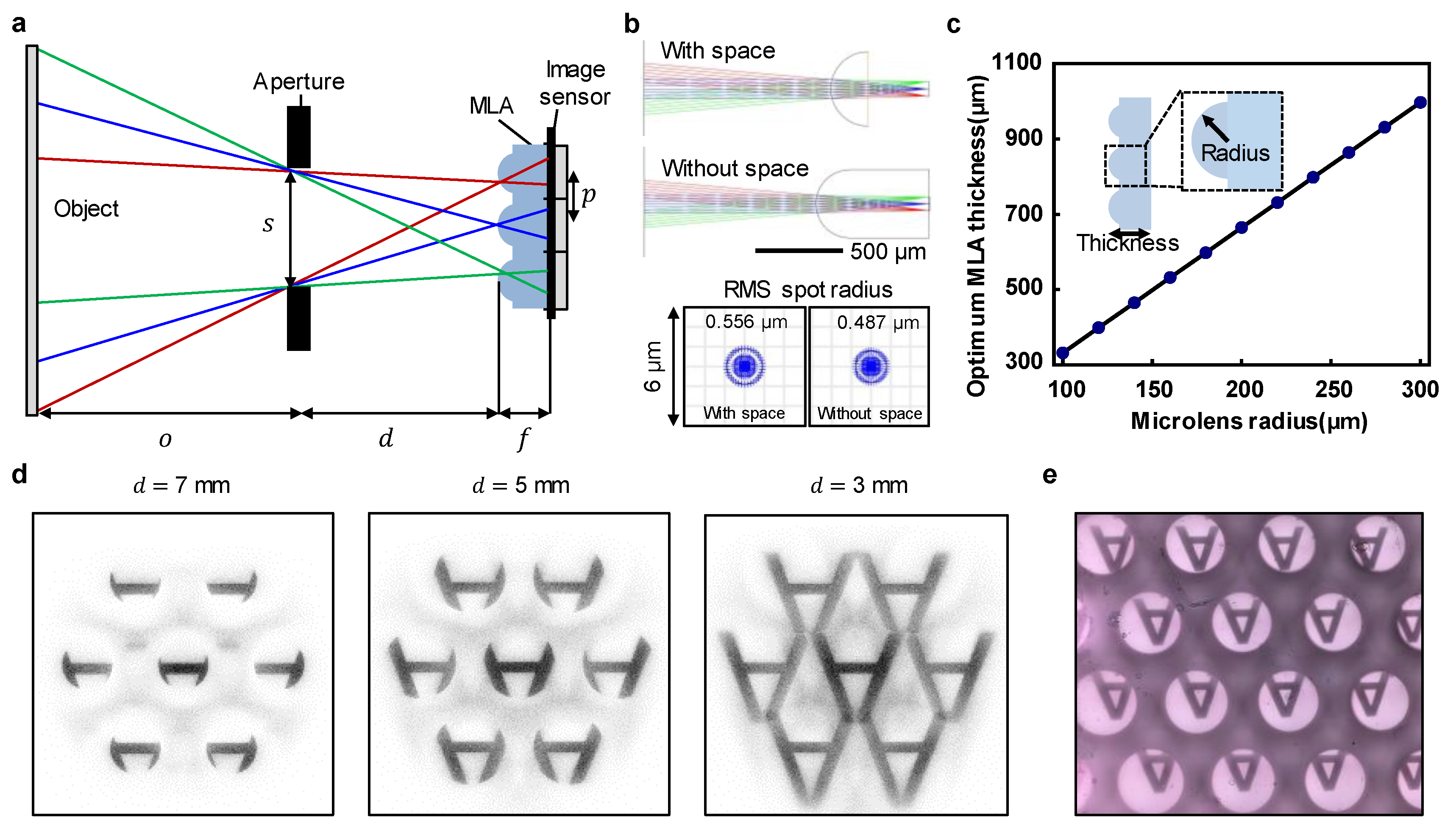 Sensors 20 02129 g002