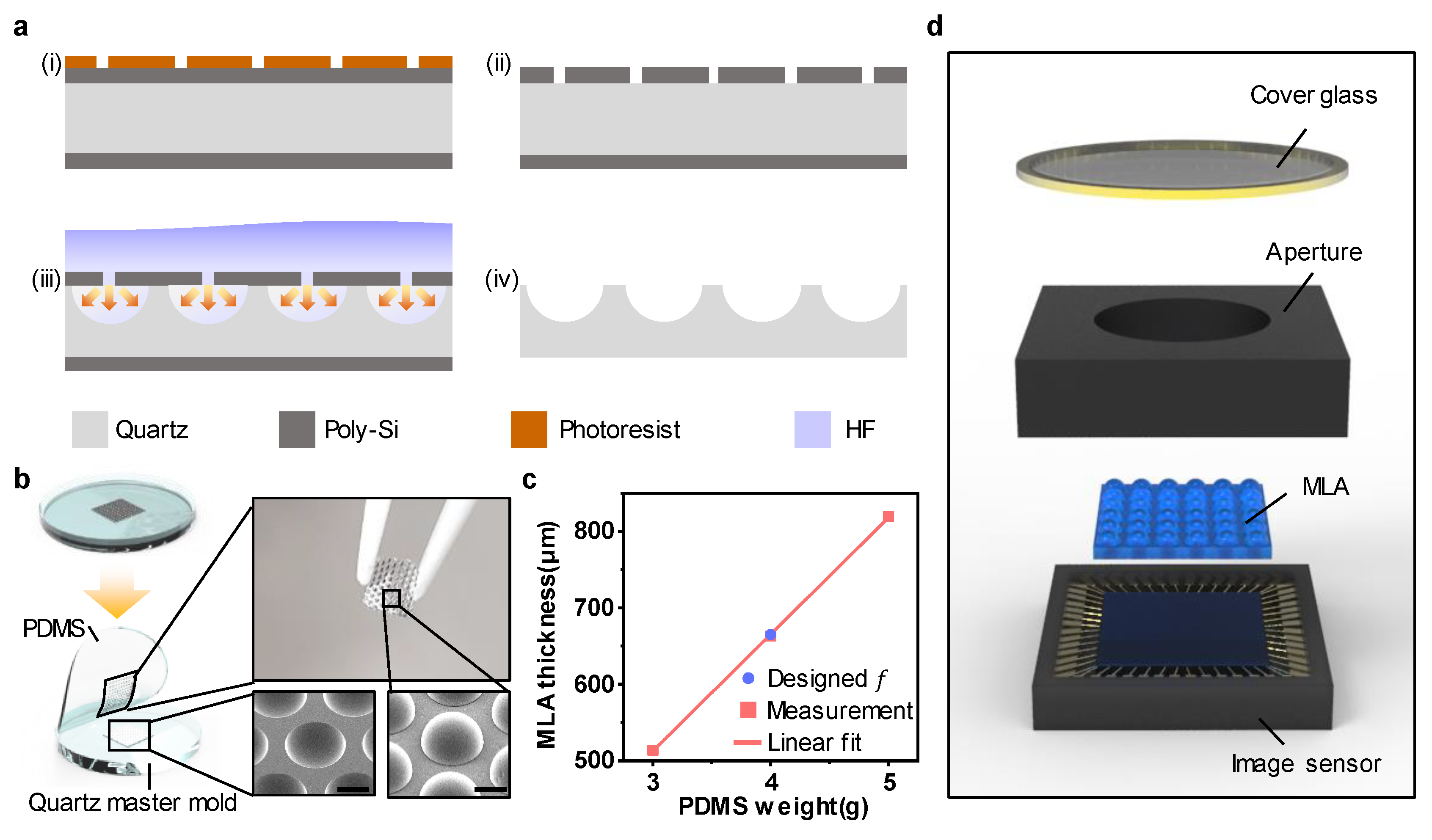 Sensors 20 02129 g003