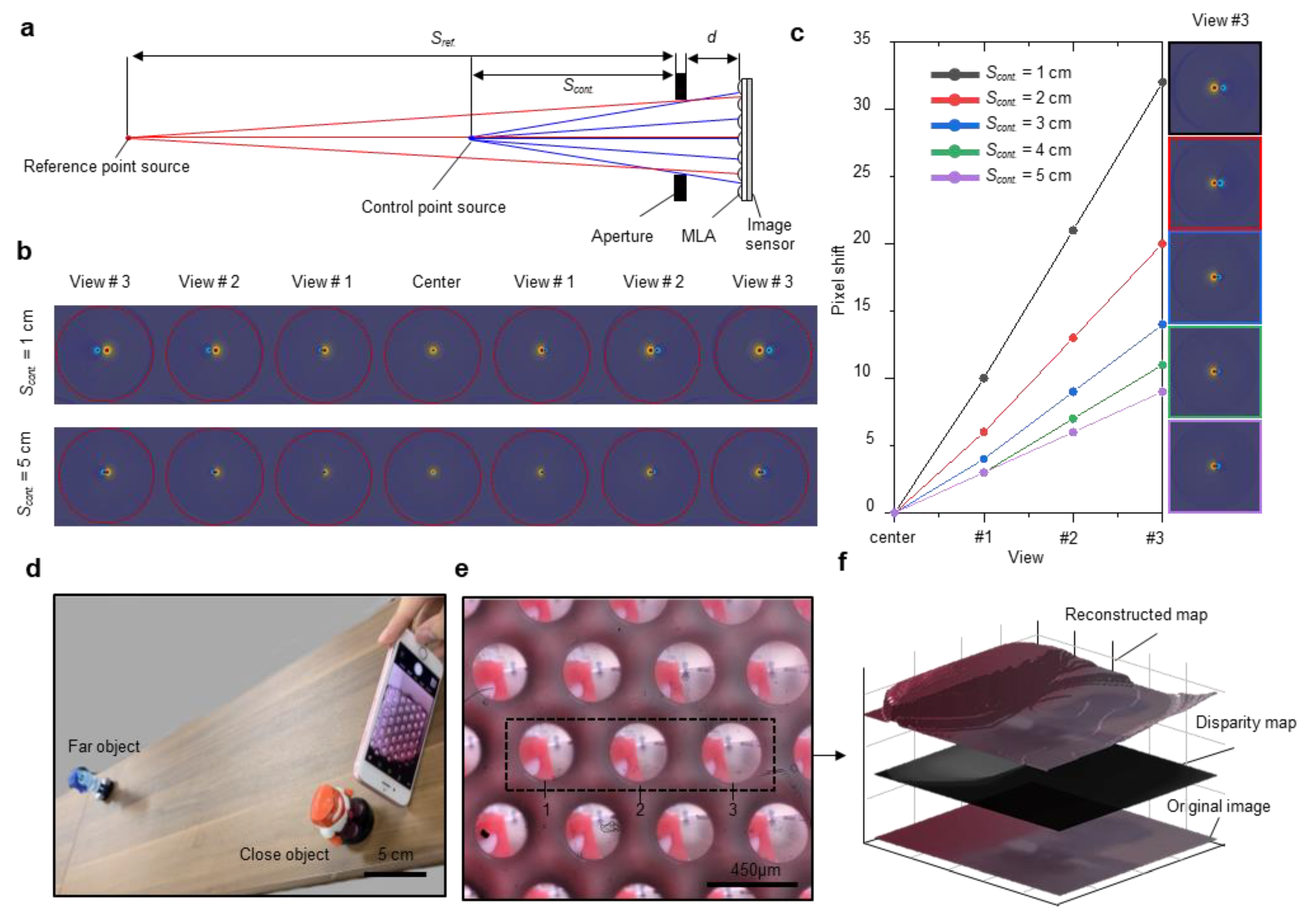 Sensors 20 02129 g005