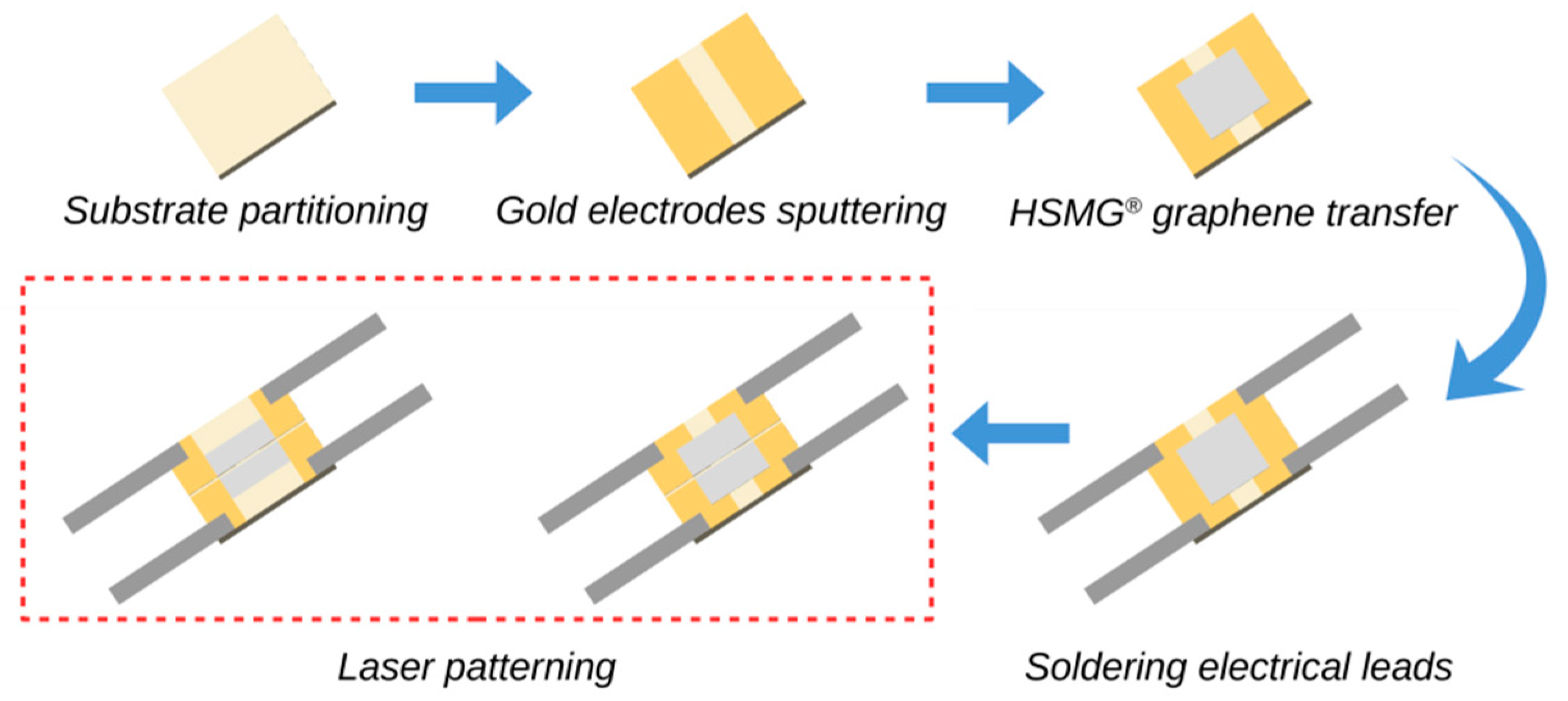 Sensors 20 02134 g003