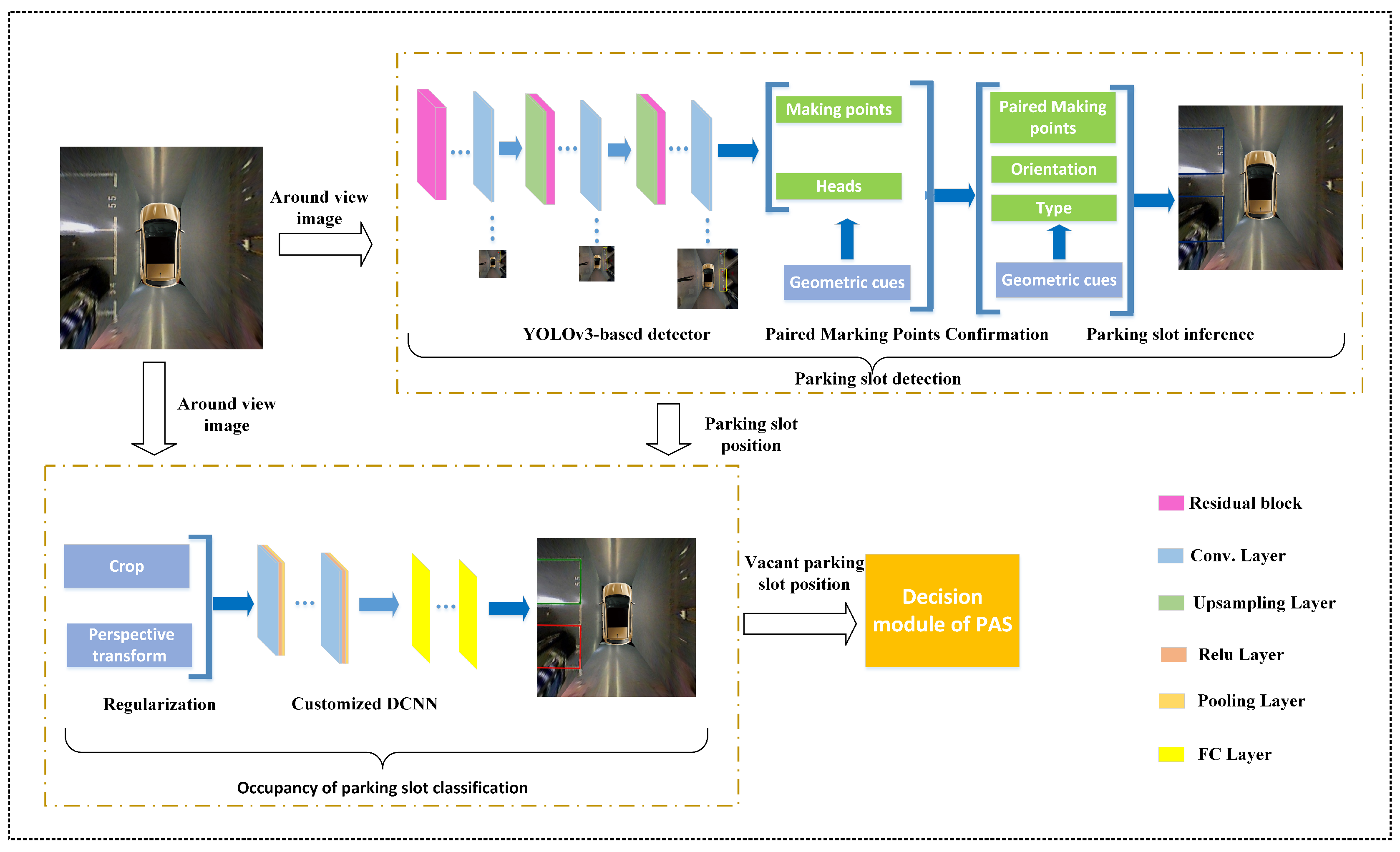 Sensors 20 02138 g002