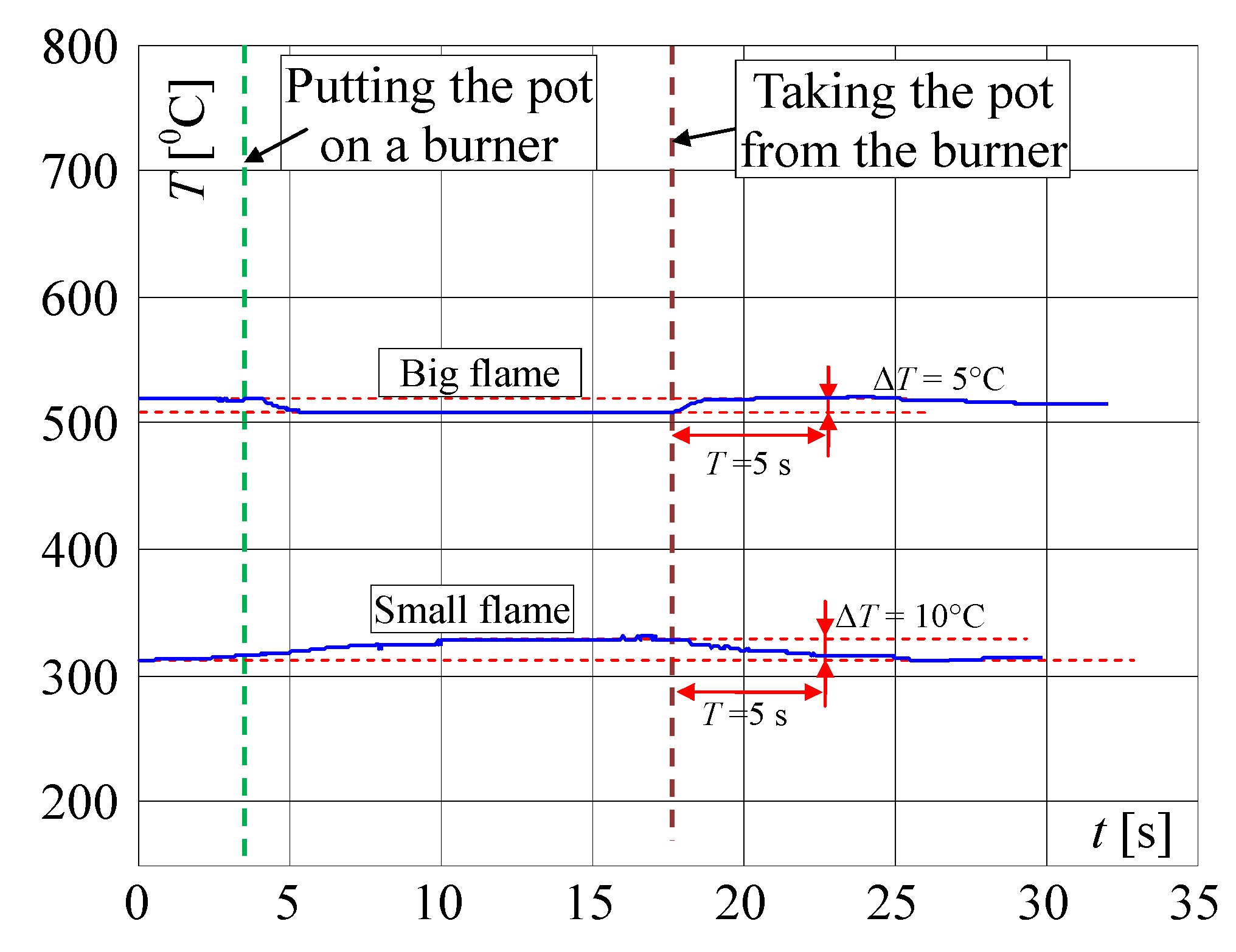 Sensors 20 02139 g014