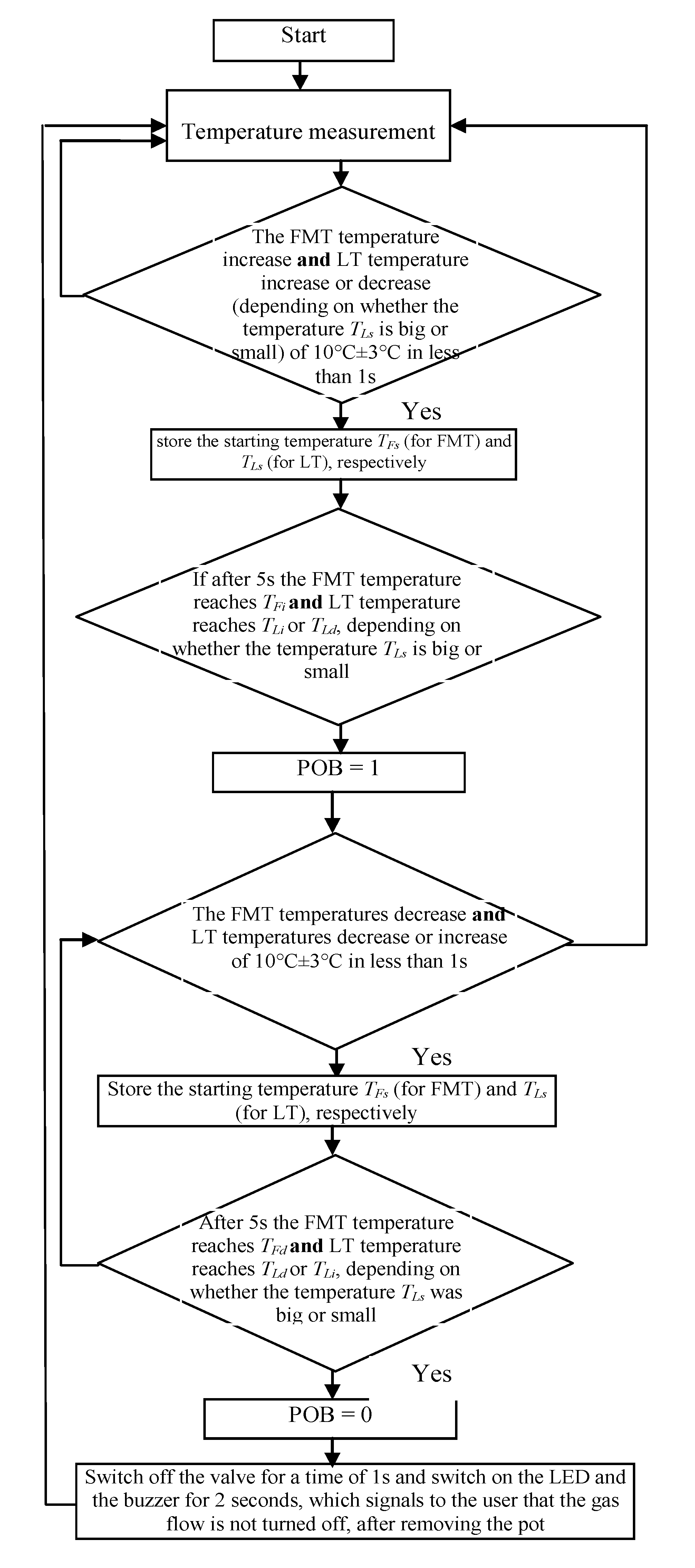 Sensors 20 02139 g016