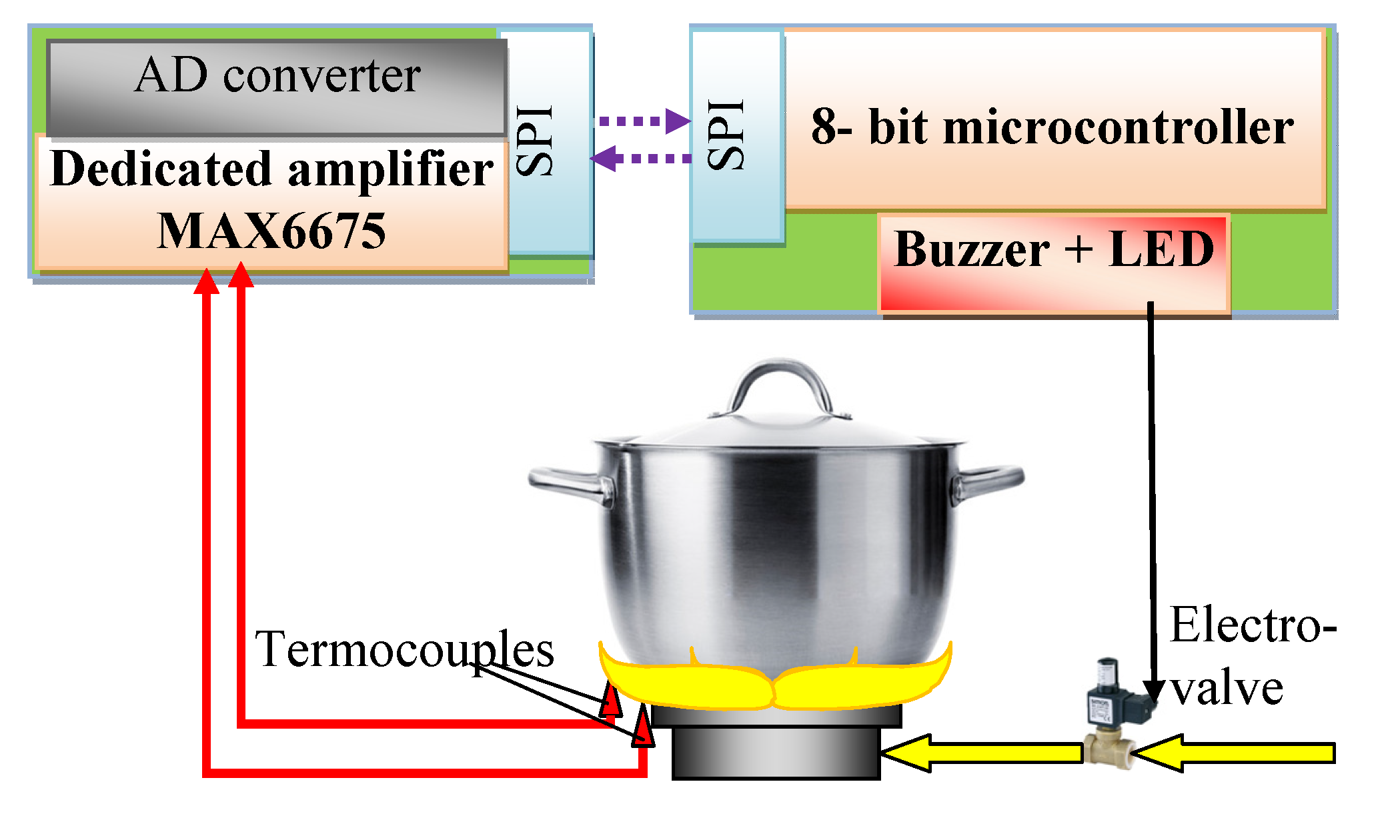 Sensors 20 02139 g020