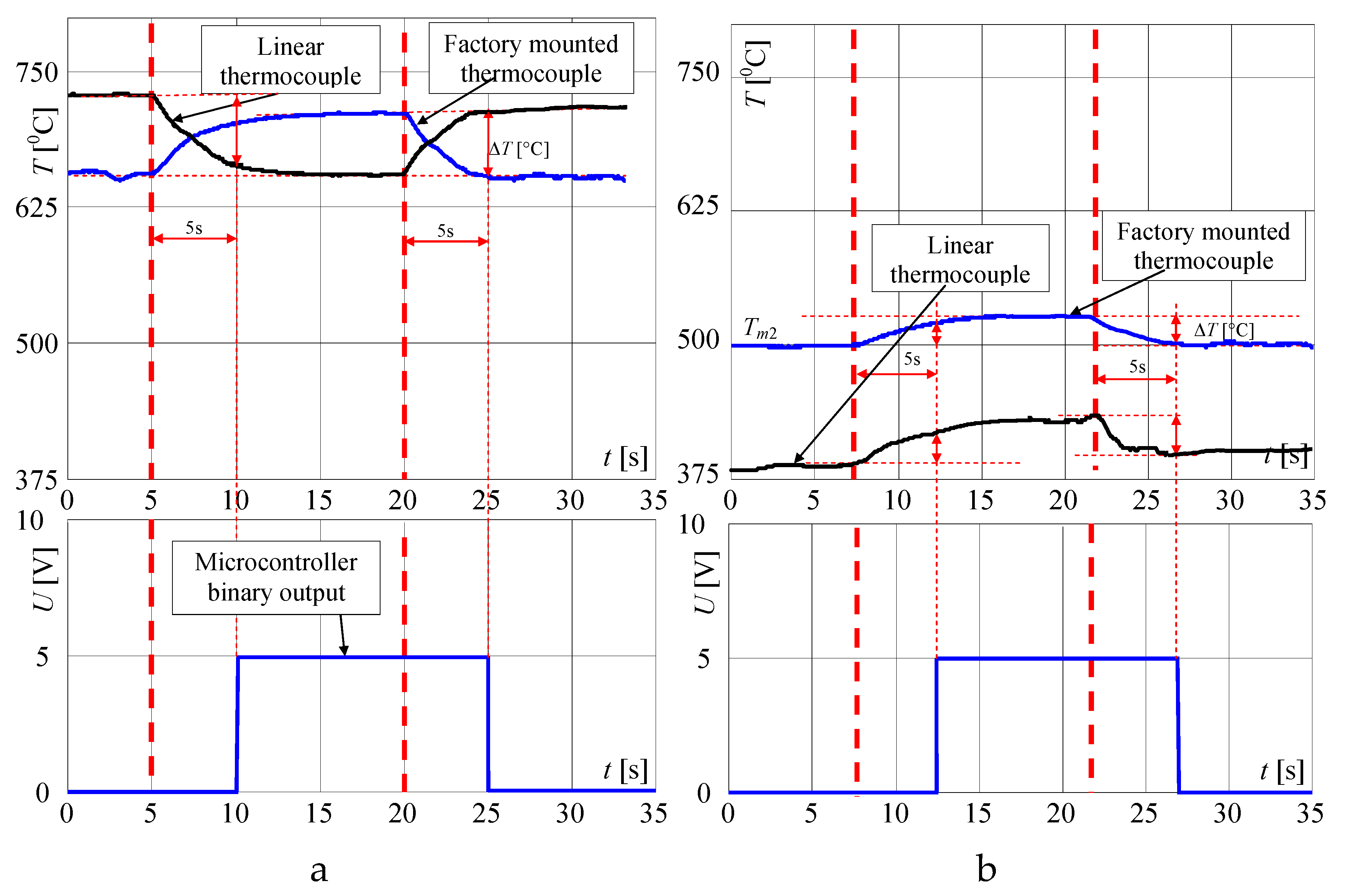Sensors 20 02139 g022