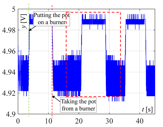 Sensors 20 02139 i003