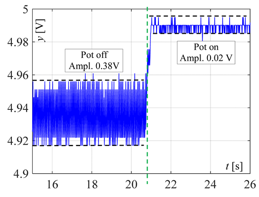 Sensors 20 02139 i004