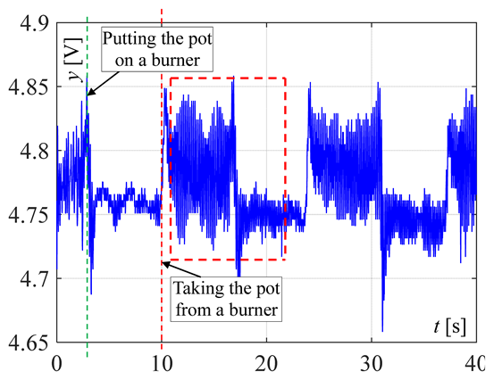 Sensors 20 02139 i005