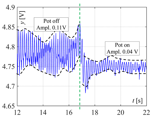 Sensors 20 02139 i006