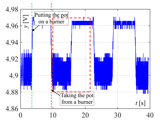 Sensors 20 02139 i007