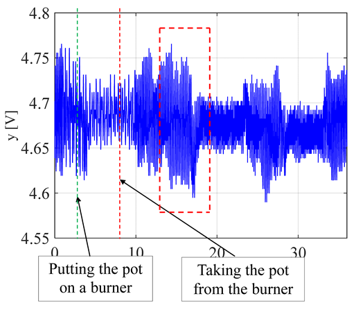 Sensors 20 02139 i009