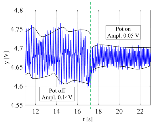 Sensors 20 02139 i010