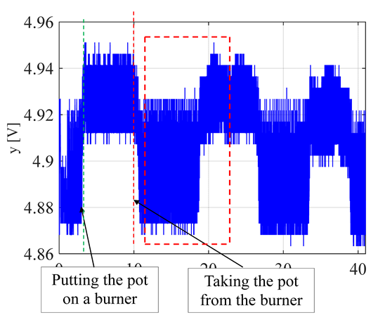 Sensors 20 02139 i011