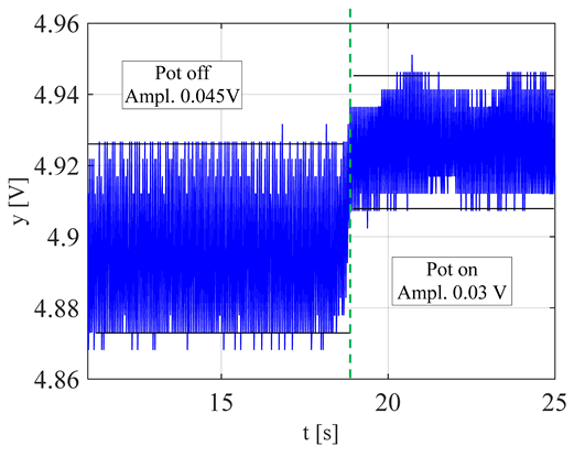 Sensors 20 02139 i012
