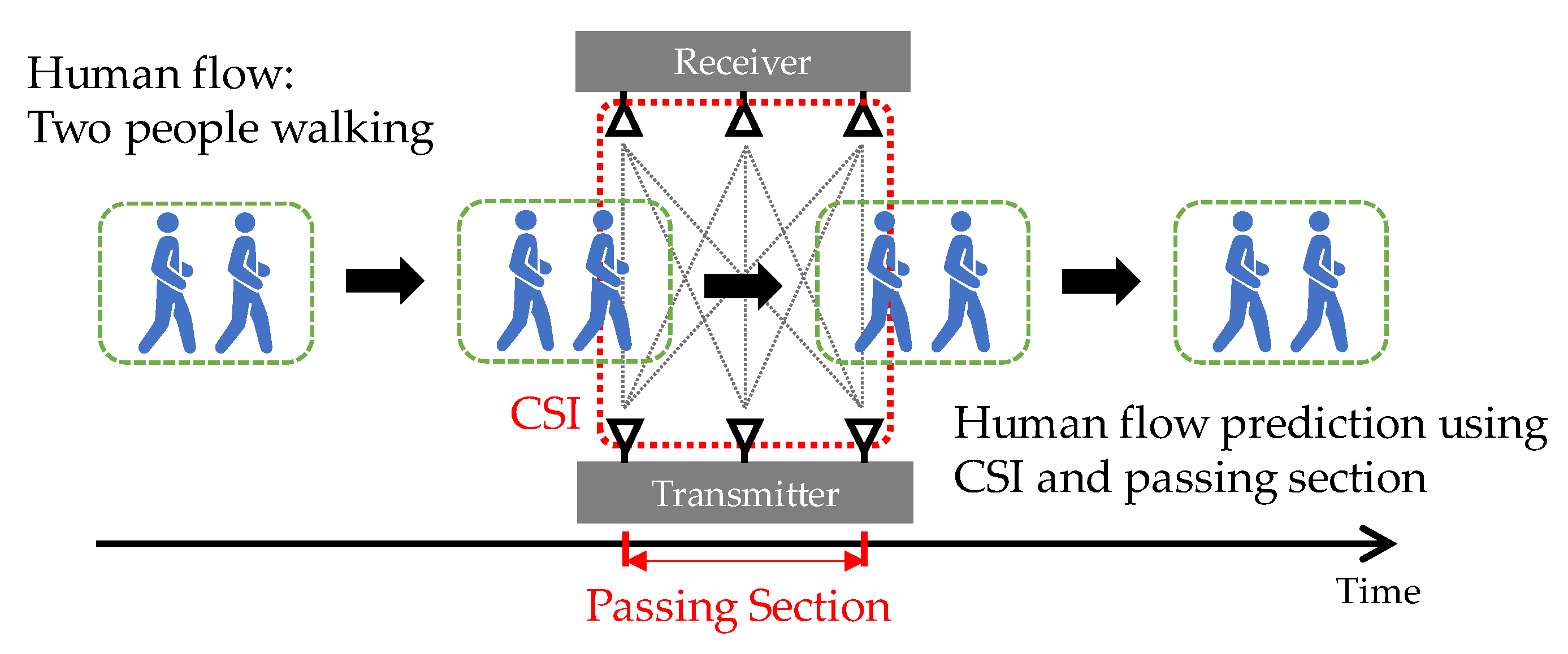 Sensors 20 02141 g001