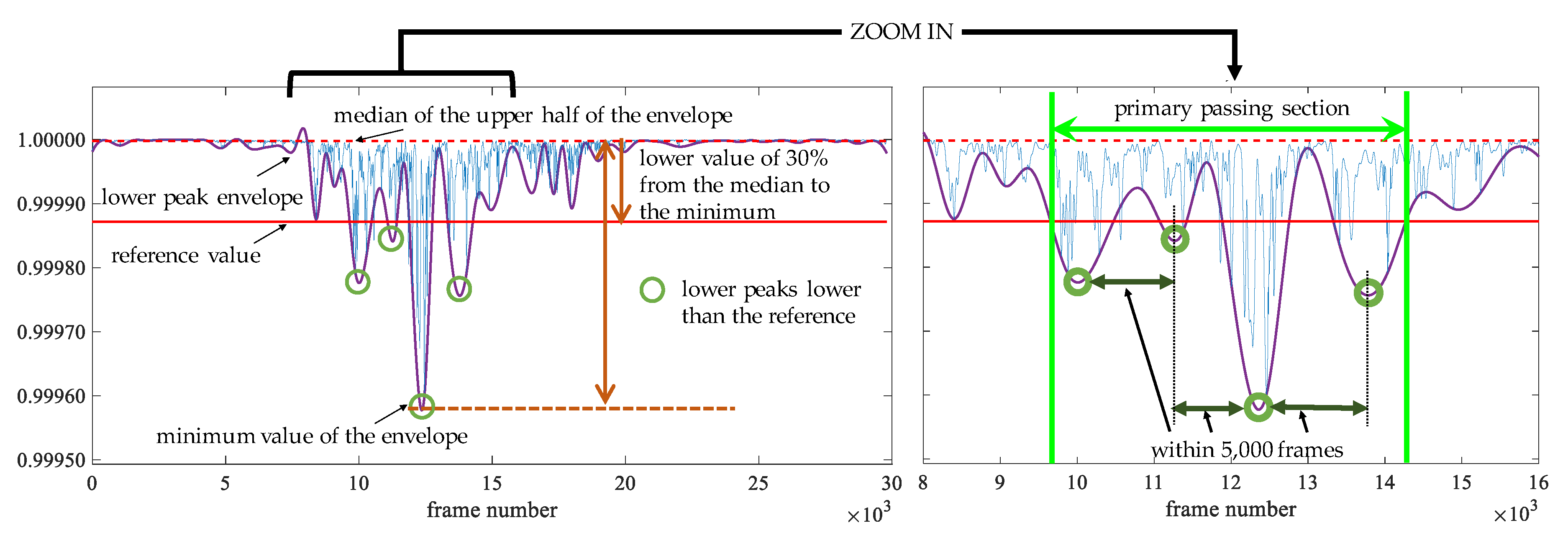 Sensors 20 02141 g005
