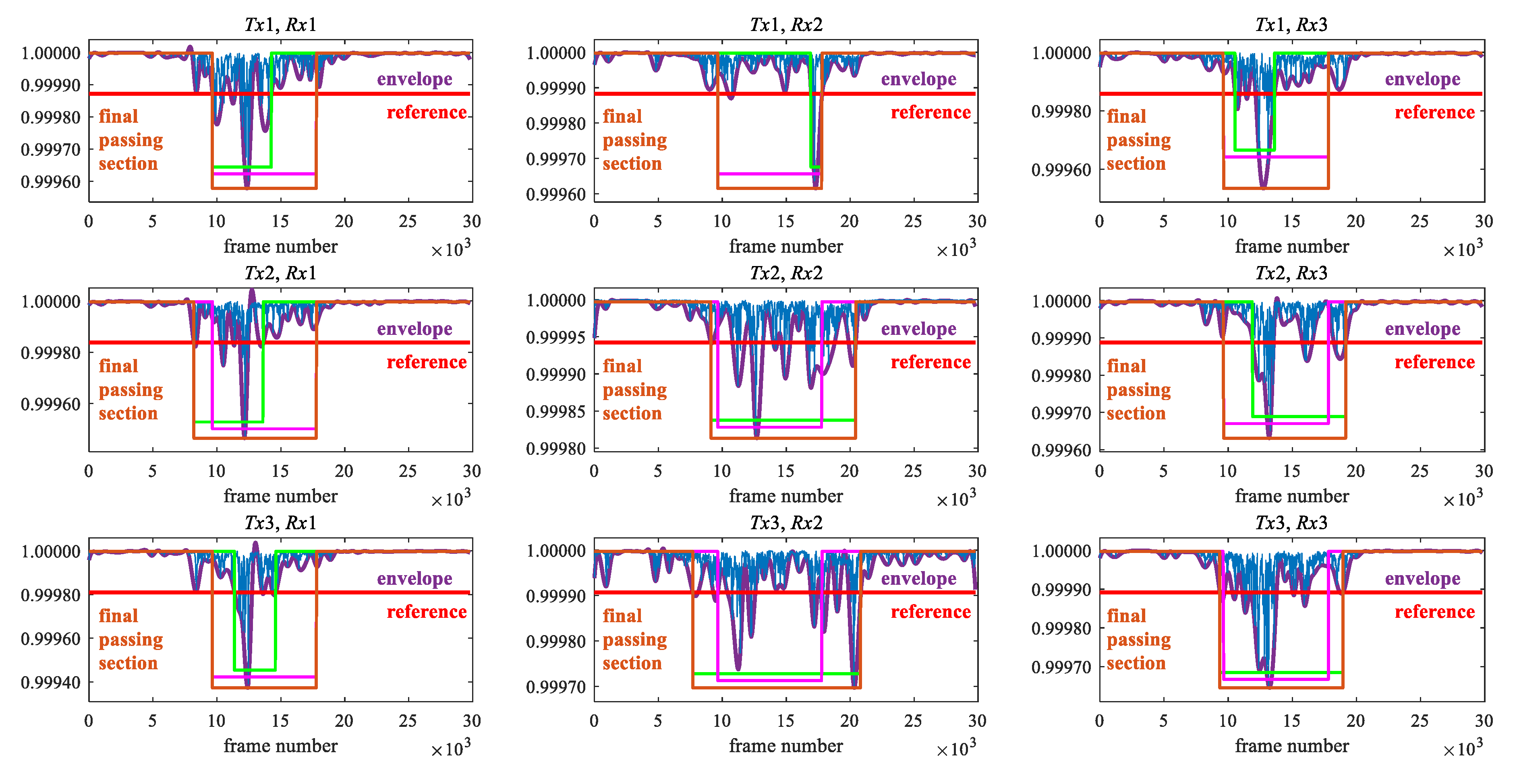 Sensors 20 02141 g006