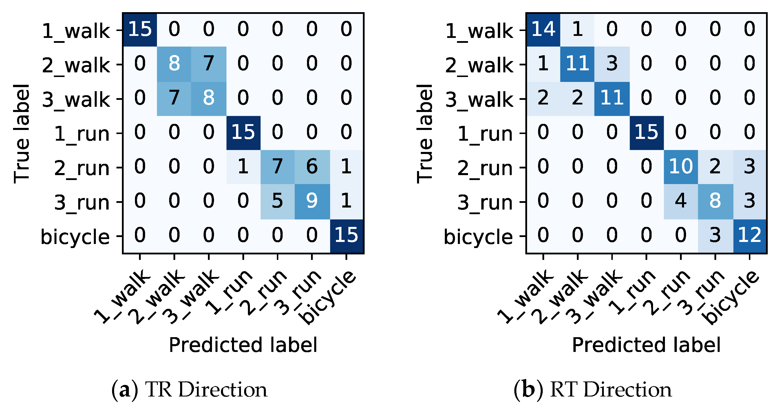 Sensors 20 02141 g010