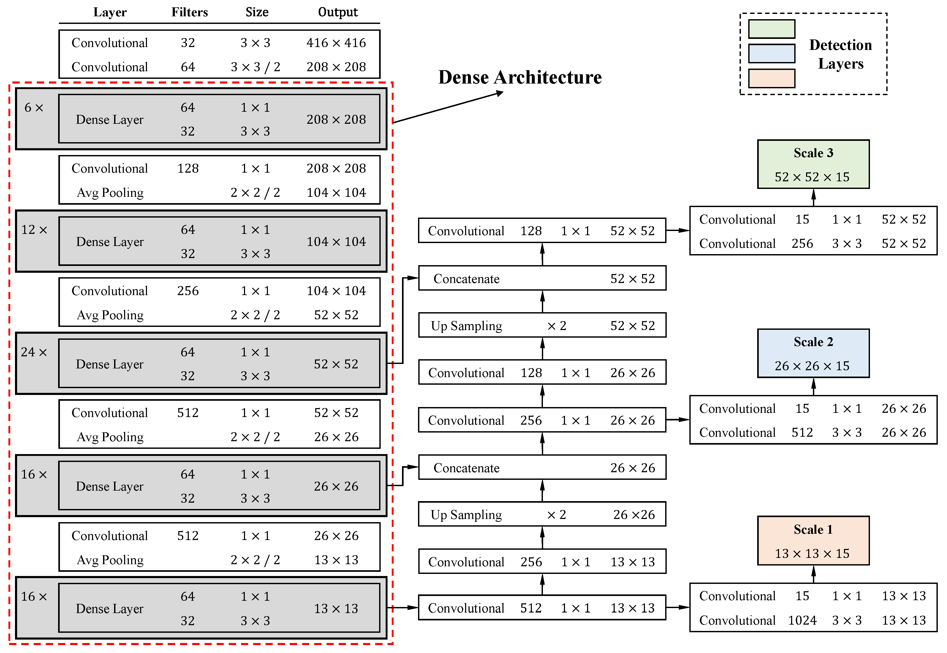 Sensors 20 02145 g007