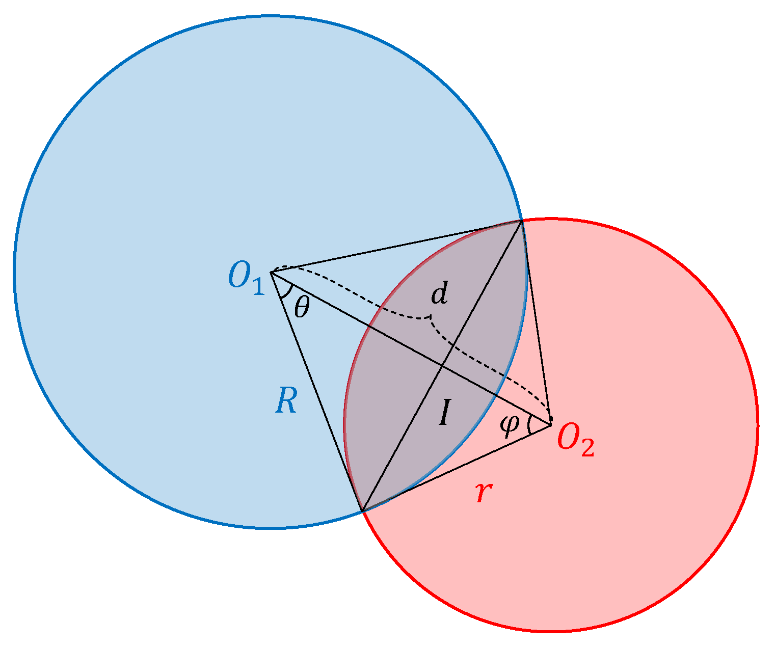 Sensors 20 02145 g008
