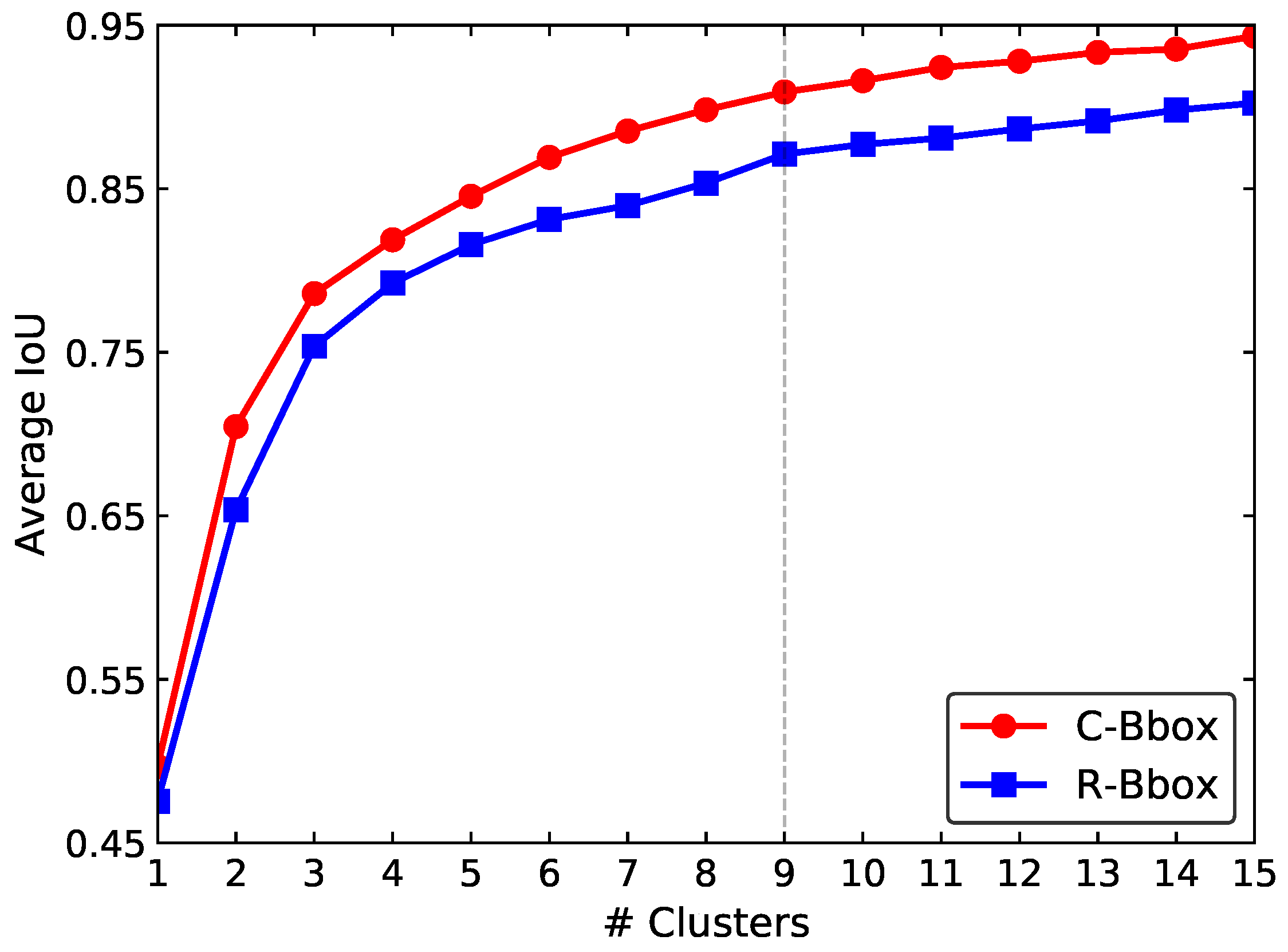 Sensors 20 02145 g010