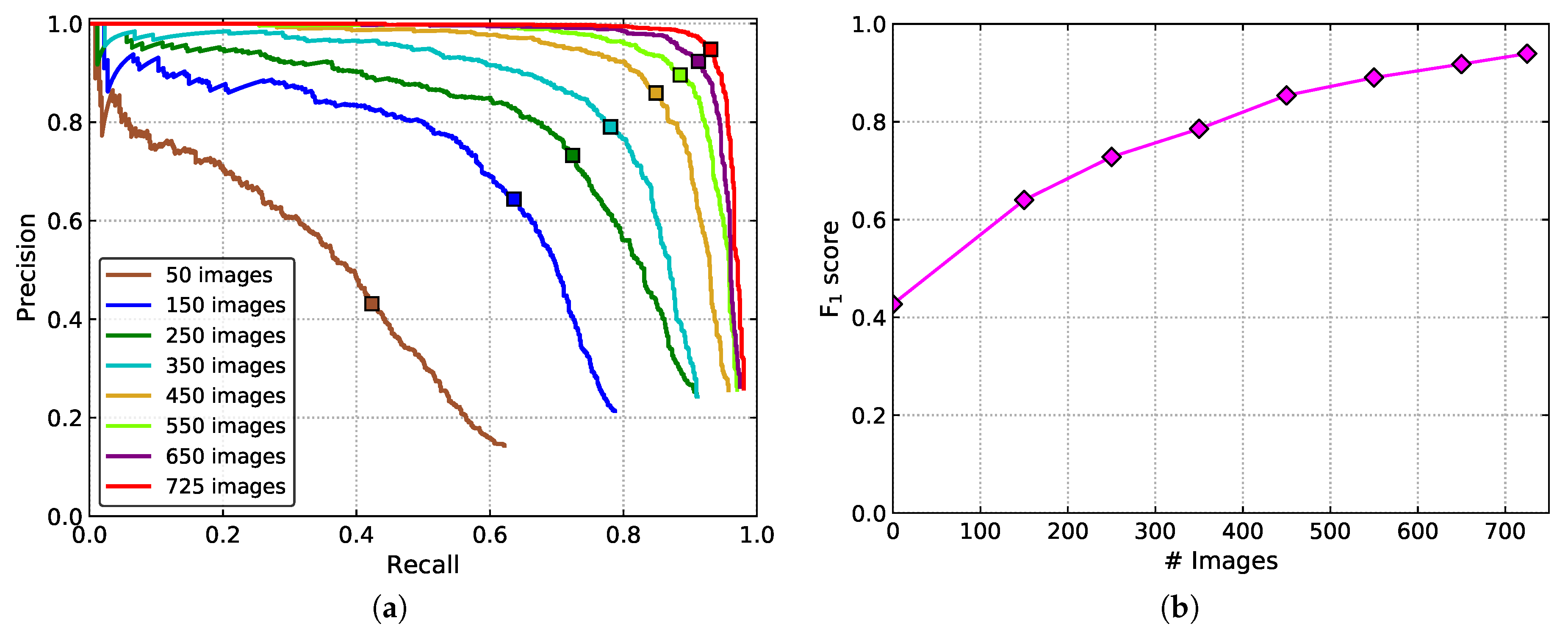 Sensors 20 02145 g013