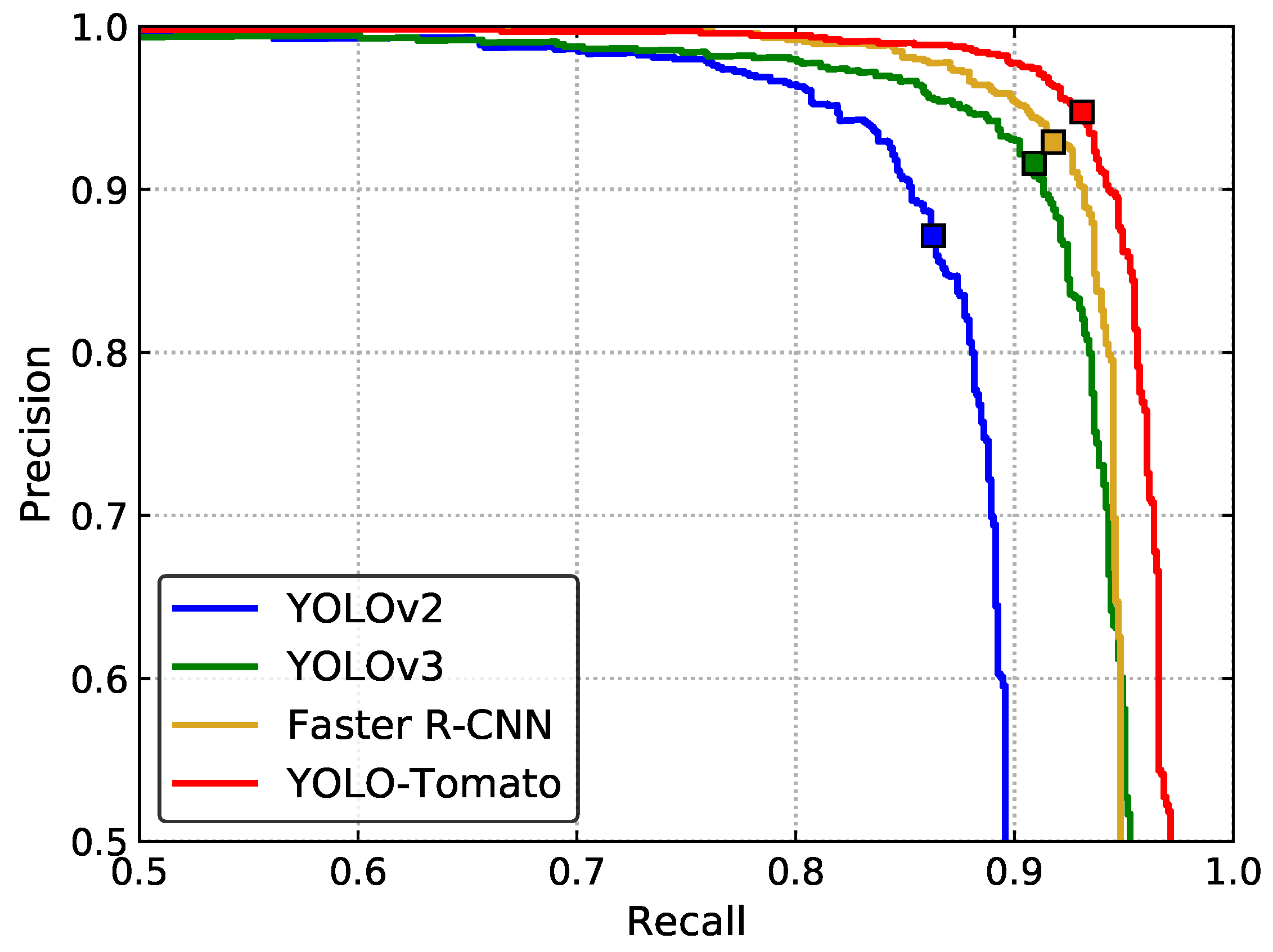 Sensors 20 02145 g016