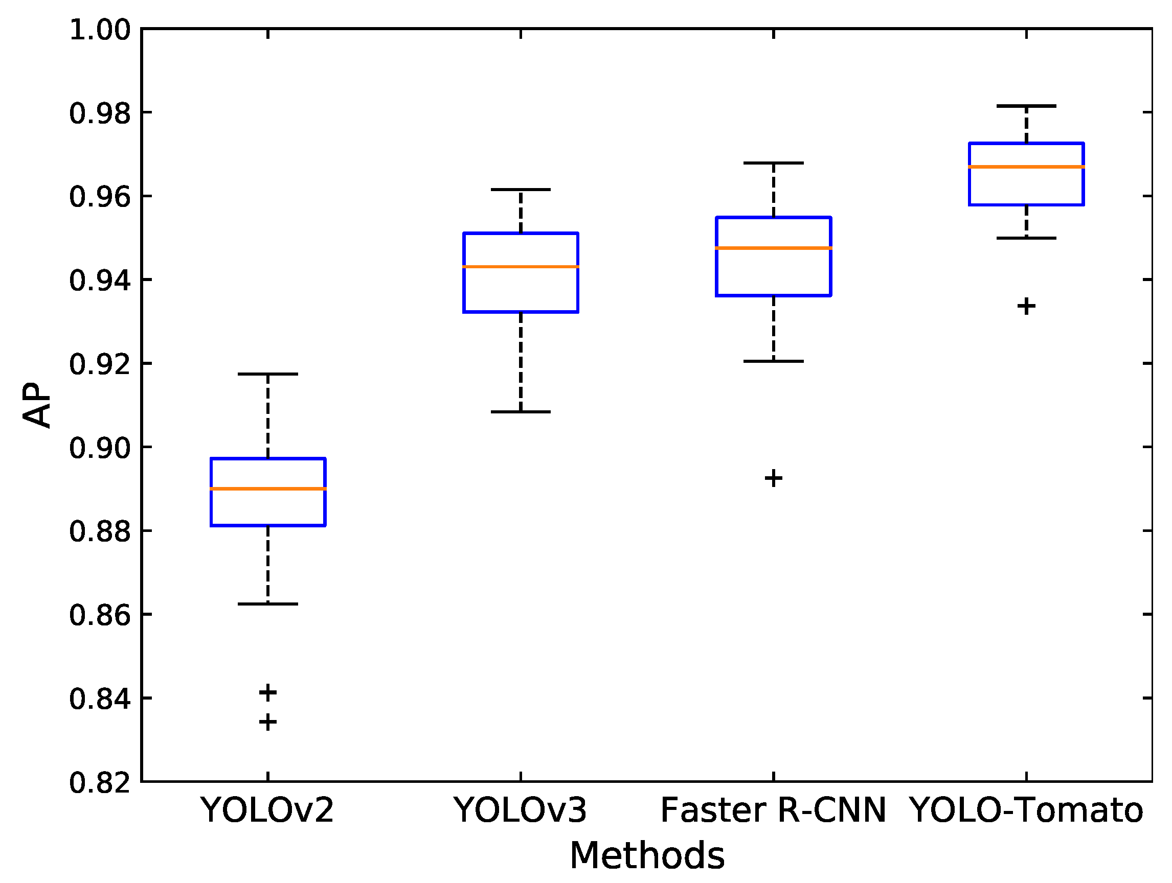 Sensors 20 02145 g017