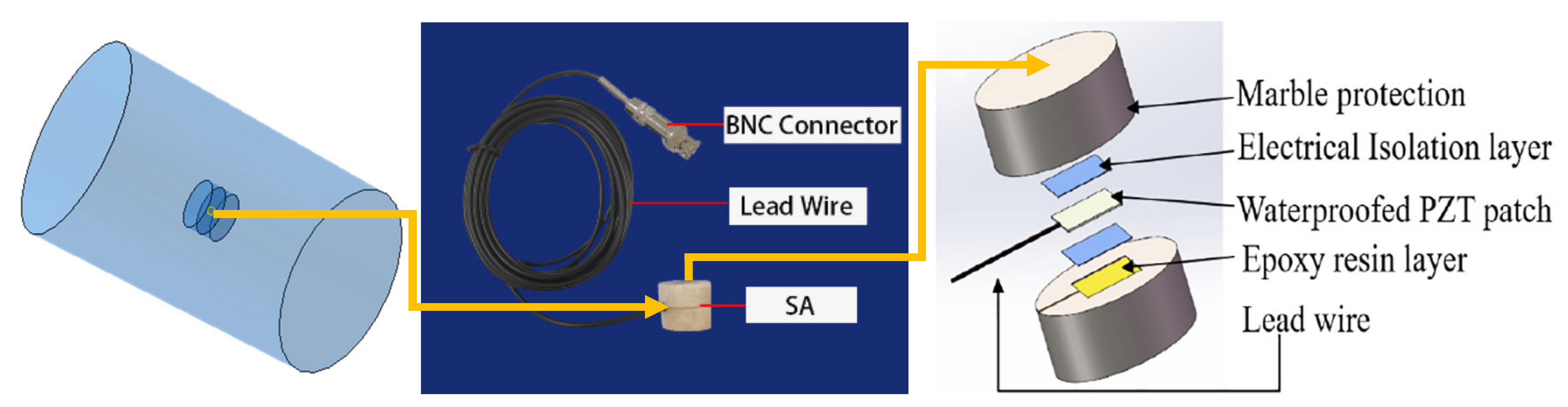 Sensors 20 02149 g003