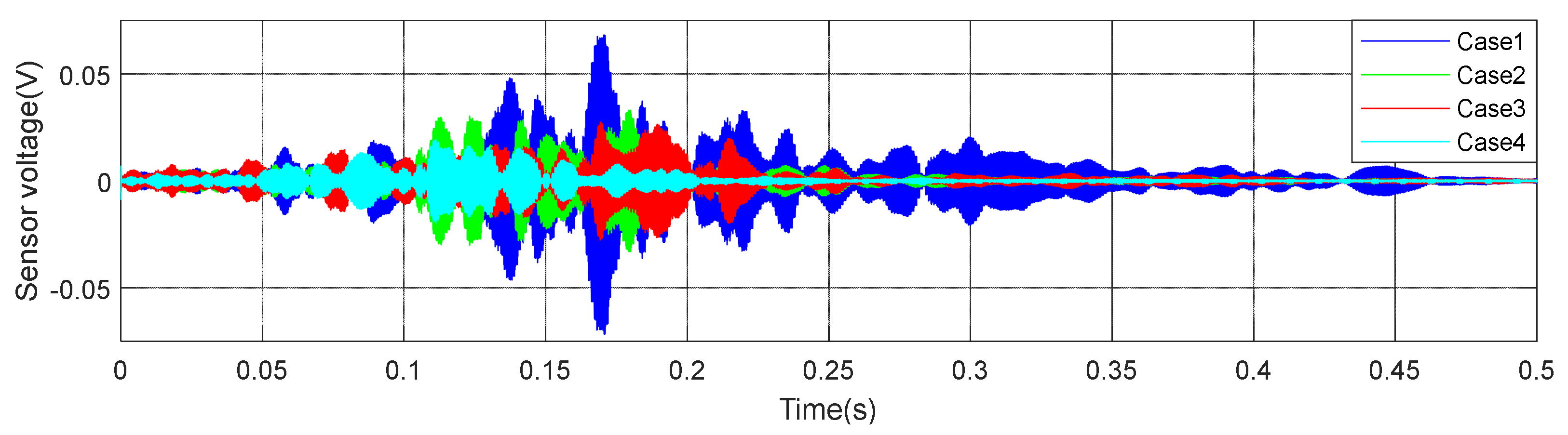 Sensors 20 02149 g008