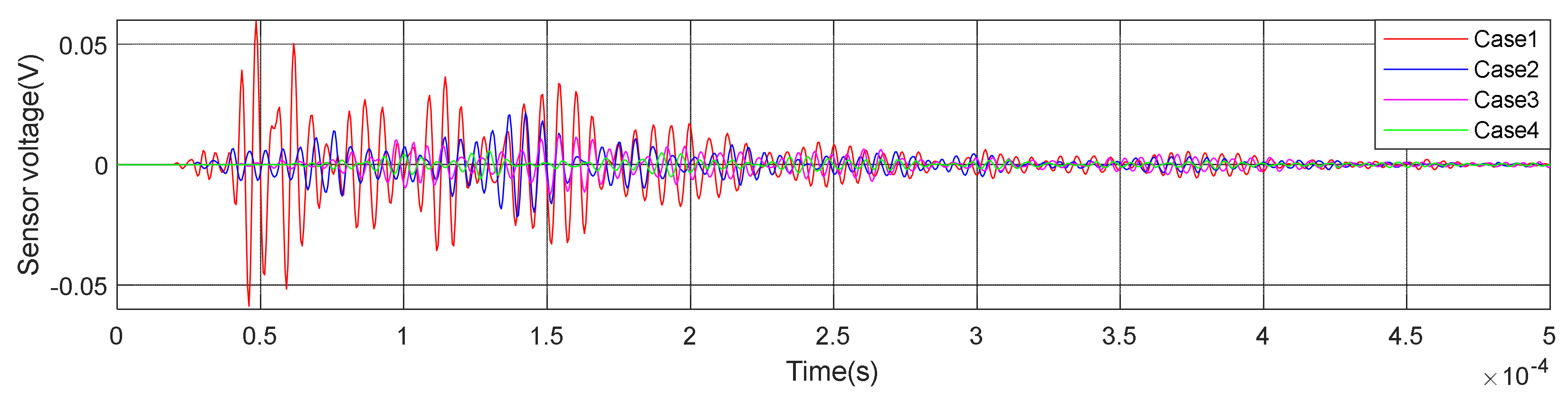 Sensors 20 02149 g014
