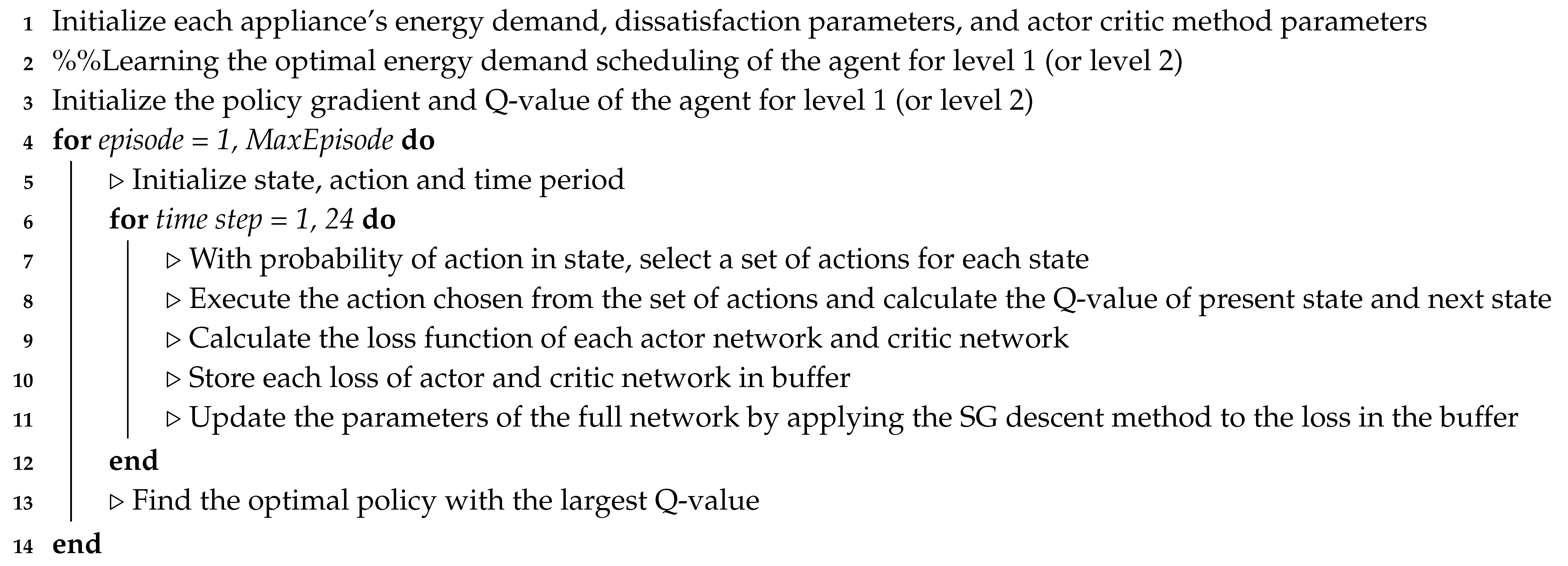 Sensors 20 02157 i003 Sensors 20 02157 i003